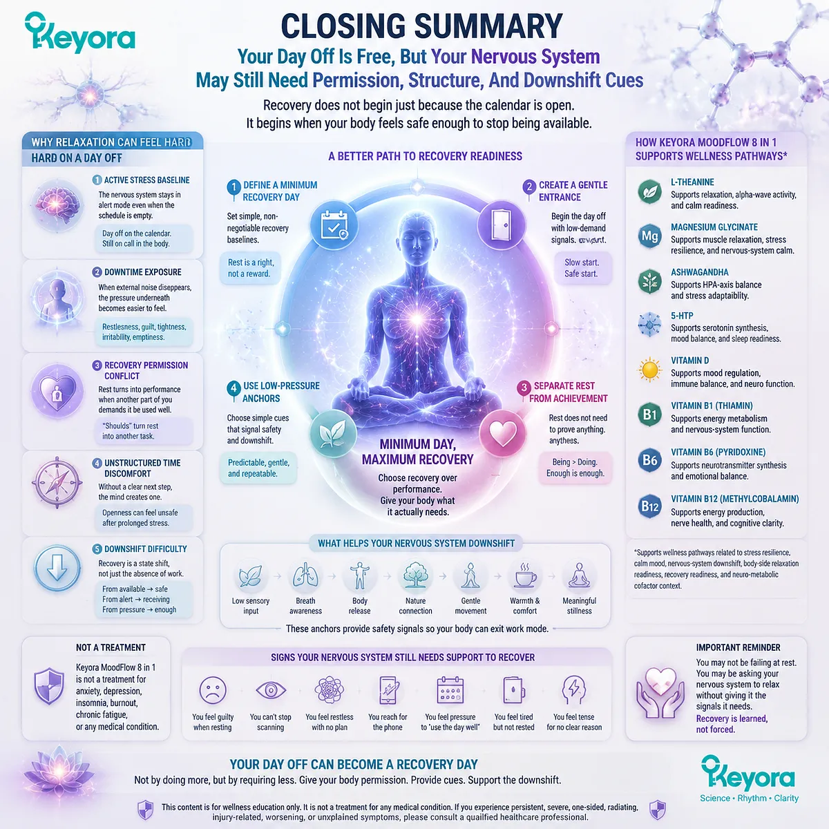 Day-off relaxation difficulty and stress baseline activity linked to HPA-axis stress response and GABA/NMDA balance delaying nervous system downshift in Keyora MoodFlow recovery framework Day-off relaxation difficulty and stress baseline activity linked to HPA-axis stress response and GABA/NMDA balance delaying nervous system downshift in Keyora MoodFlow recovery framework