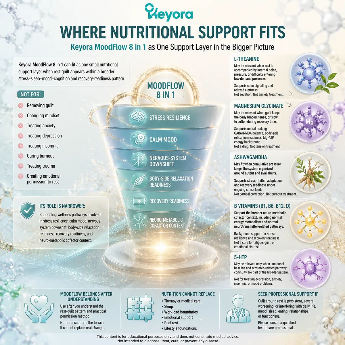 stress resilience and calm mood support, nervous-system downshift and recovery readiness via L-theanine, magnesium glycinate, ashwagandha, B vitamins, 5-HTP; Keyora MoodFlow 8 in 1 neuro-metabolic support stress resilience and calm mood support, nervous-system downshift and recovery readiness via L-theanine, magnesium glycinate, ashwagandha, B vitamins, 5-HTP; Keyora MoodFlow 8 in 1 neuro-metabolic support