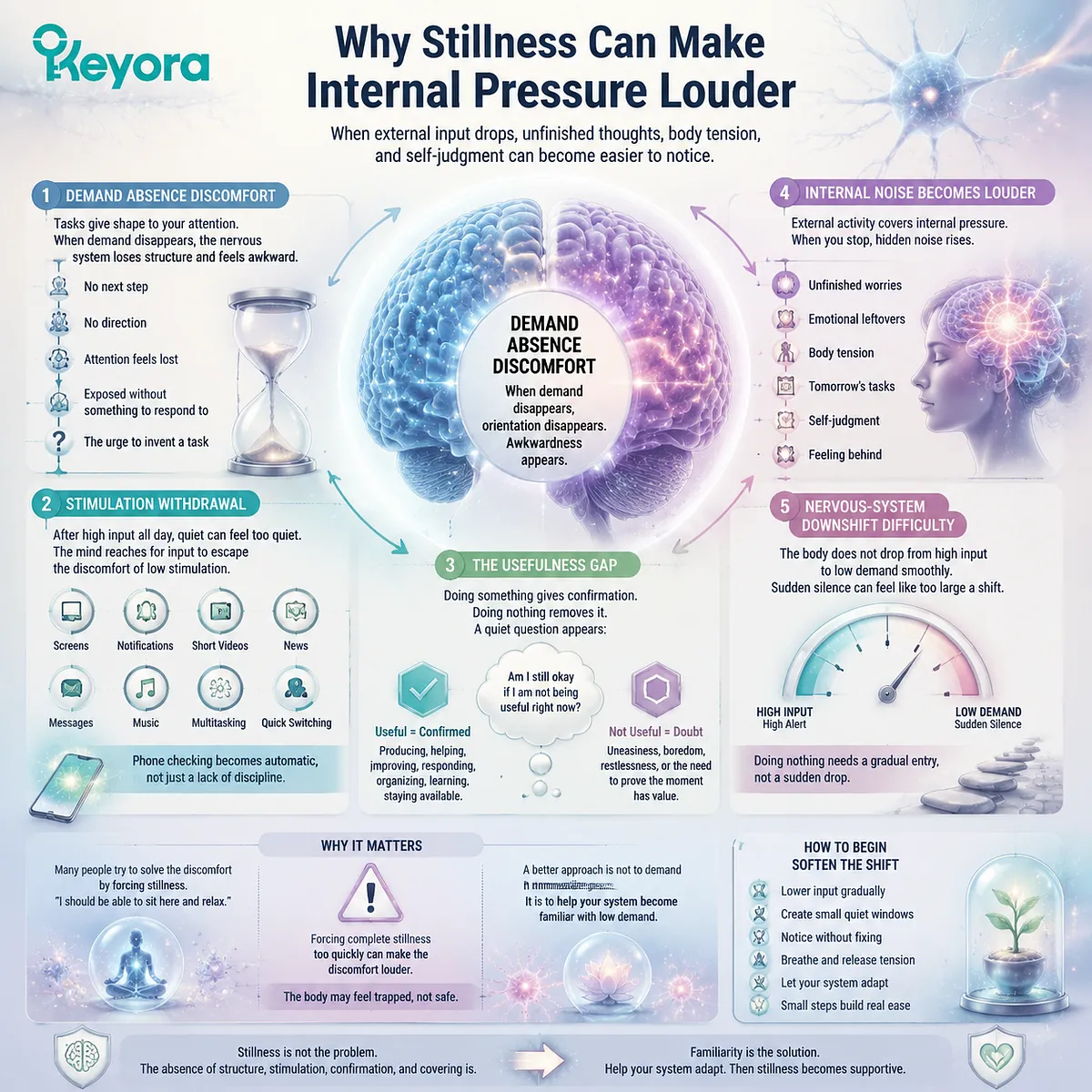 stress relief and rest discomfort: stimulation withdrawal and demand absence amplify internal pressure during nervous-system downshift; Keyora MoodFlow Matrix frames recalibration stress relief and rest discomfort: stimulation withdrawal and demand absence amplify internal pressure during nervous-system downshift; Keyora MoodFlow Matrix frames recalibration