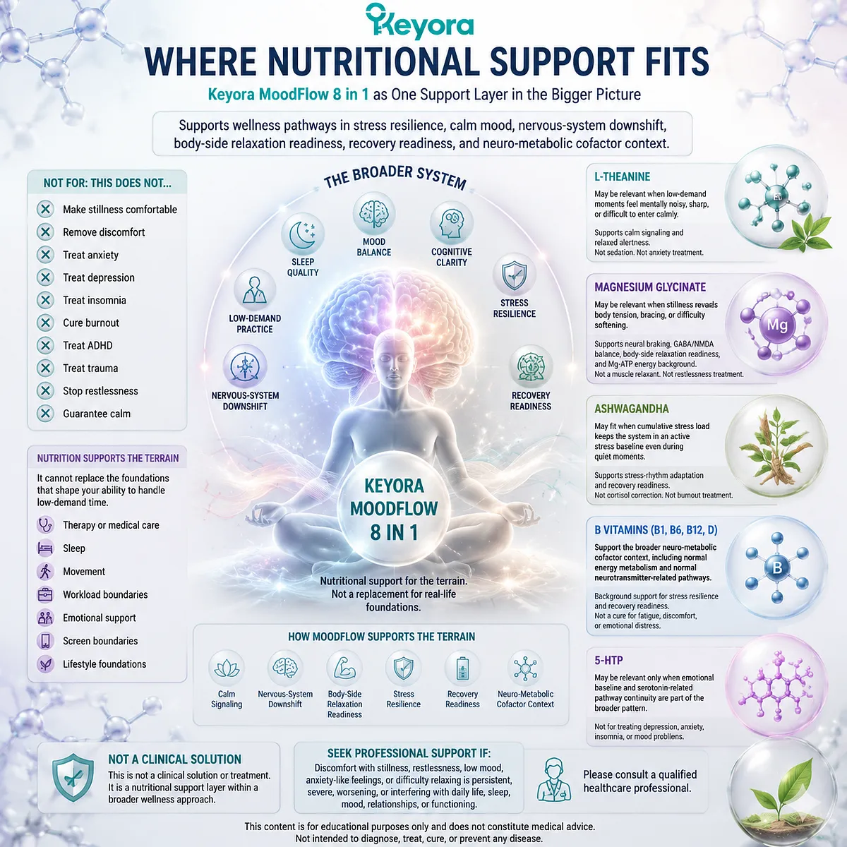 stress resilience via L-theanine, Mg glycinate, ashwagandha, B vitamins, 5-HTP; nervous-system downshift, recovery readiness; Keyora MoodFlow 8 in 1 support stress resilience via L-theanine, Mg glycinate, ashwagandha, B vitamins, 5-HTP; nervous-system downshift, recovery readiness; Keyora MoodFlow 8 in 1 support