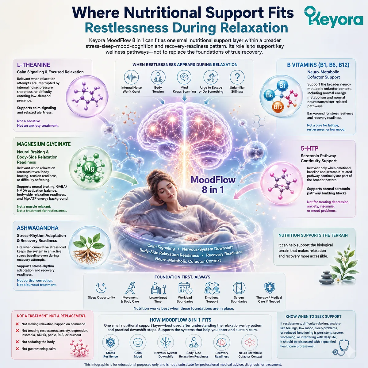 Stress resilience, calm mood, nervous-system downshift, and body-side relaxation readiness may be supported by nutritional cofactors within the Keyora MoodFlow recovery-readiness framework alongside healthy recovery practices. Stress resilience, calm mood, nervous-system downshift, and body-side relaxation readiness may be supported by nutritional cofactors within the Keyora MoodFlow recovery-readiness framework alongside healthy recovery practices.