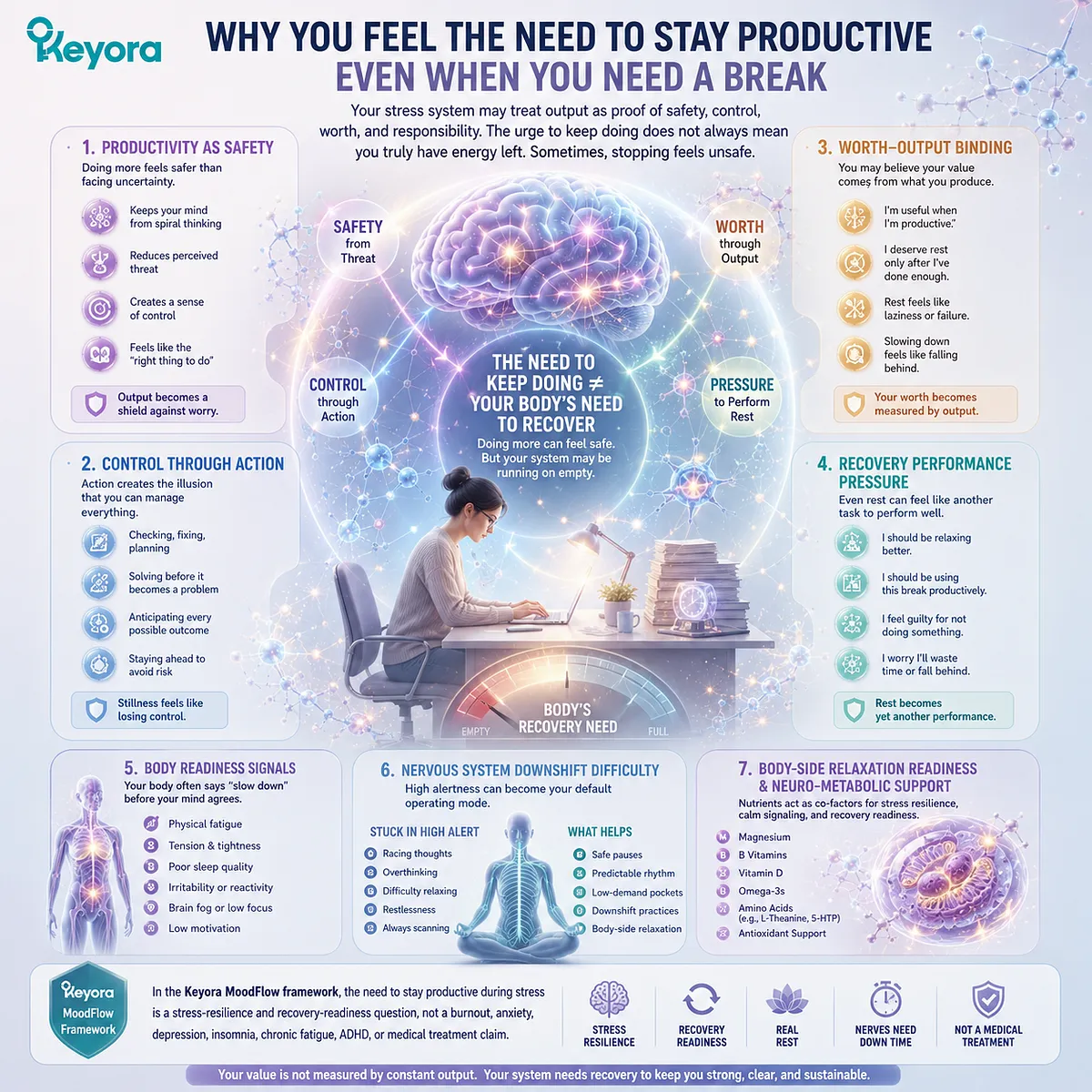 Feeling unable to stop working may reflect productivity as safety, nervous-system downshift difficulty, and recovery readiness rather than true energy availability, explained through the Keyora MoodFlow stress-resilience framework. Feeling unable to stop working may reflect productivity as safety, nervous-system downshift difficulty, and recovery readiness rather than true energy availability, explained through the Keyora MoodFlow stress-resilience framework.
