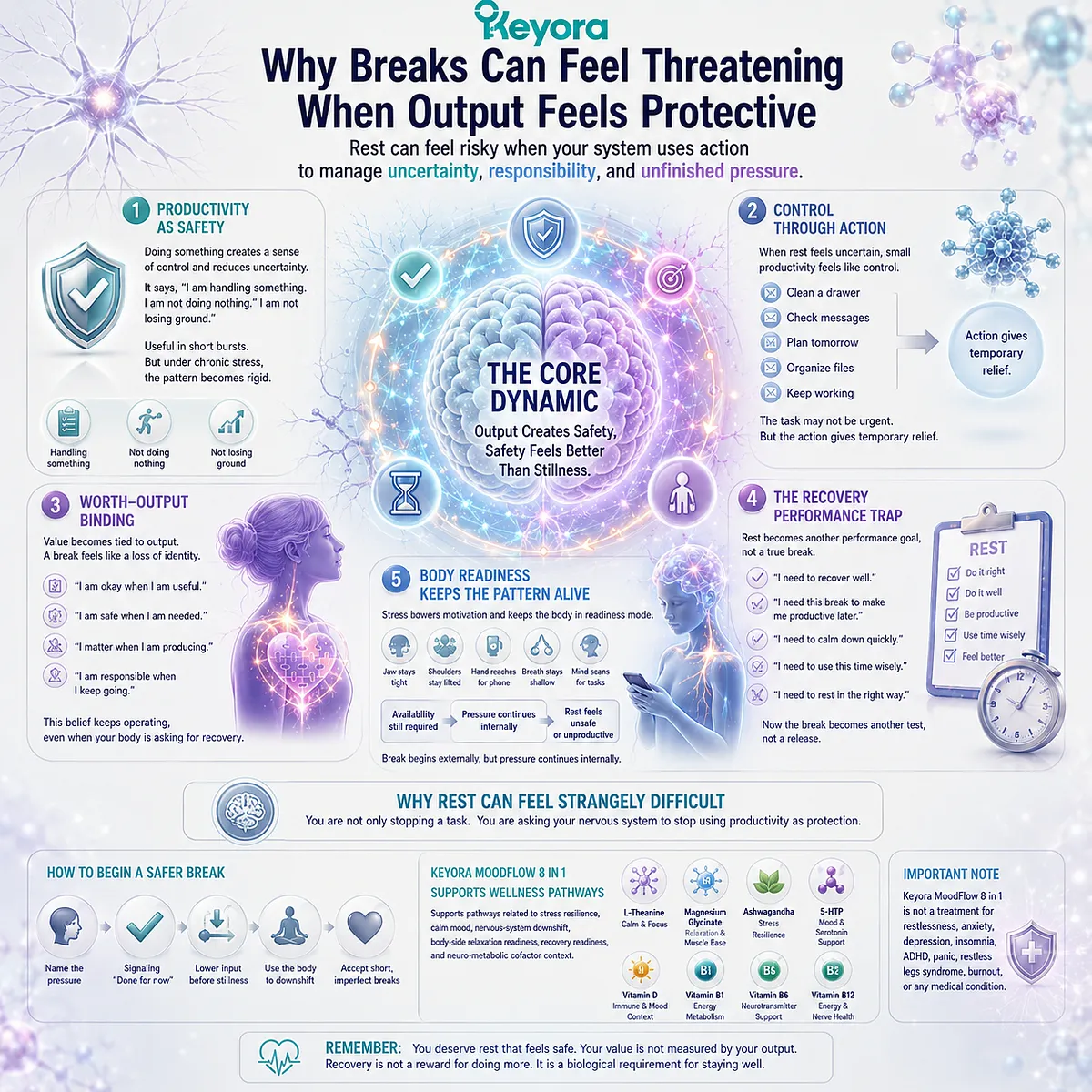 Breaks may feel uncomfortable when productivity becomes linked to safety, worth, and control, making nervous-system downshift and body-side relaxation readiness more difficult within the Keyora MoodFlow recovery-readiness framework. Breaks may feel uncomfortable when productivity becomes linked to safety, worth, and control, making nervous-system downshift and body-side relaxation readiness more difficult within the Keyora MoodFlow recovery-readiness framework.