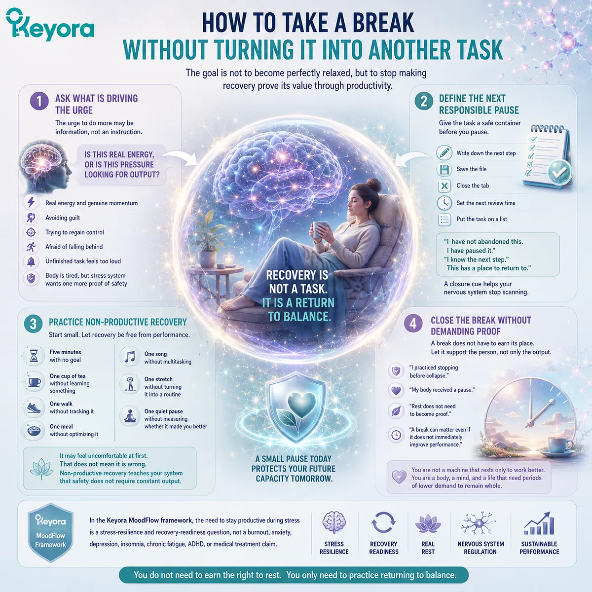 Recovery readiness improves when breaks reduce productivity pressure, support nervous-system downshift, and strengthen body-side relaxation readiness instead of treating rest as another performance task within the Keyora MoodFlow framework. Recovery readiness improves when breaks reduce productivity pressure, support nervous-system downshift, and strengthen body-side relaxation readiness instead of treating rest as another performance task within the Keyora MoodFlow framework.