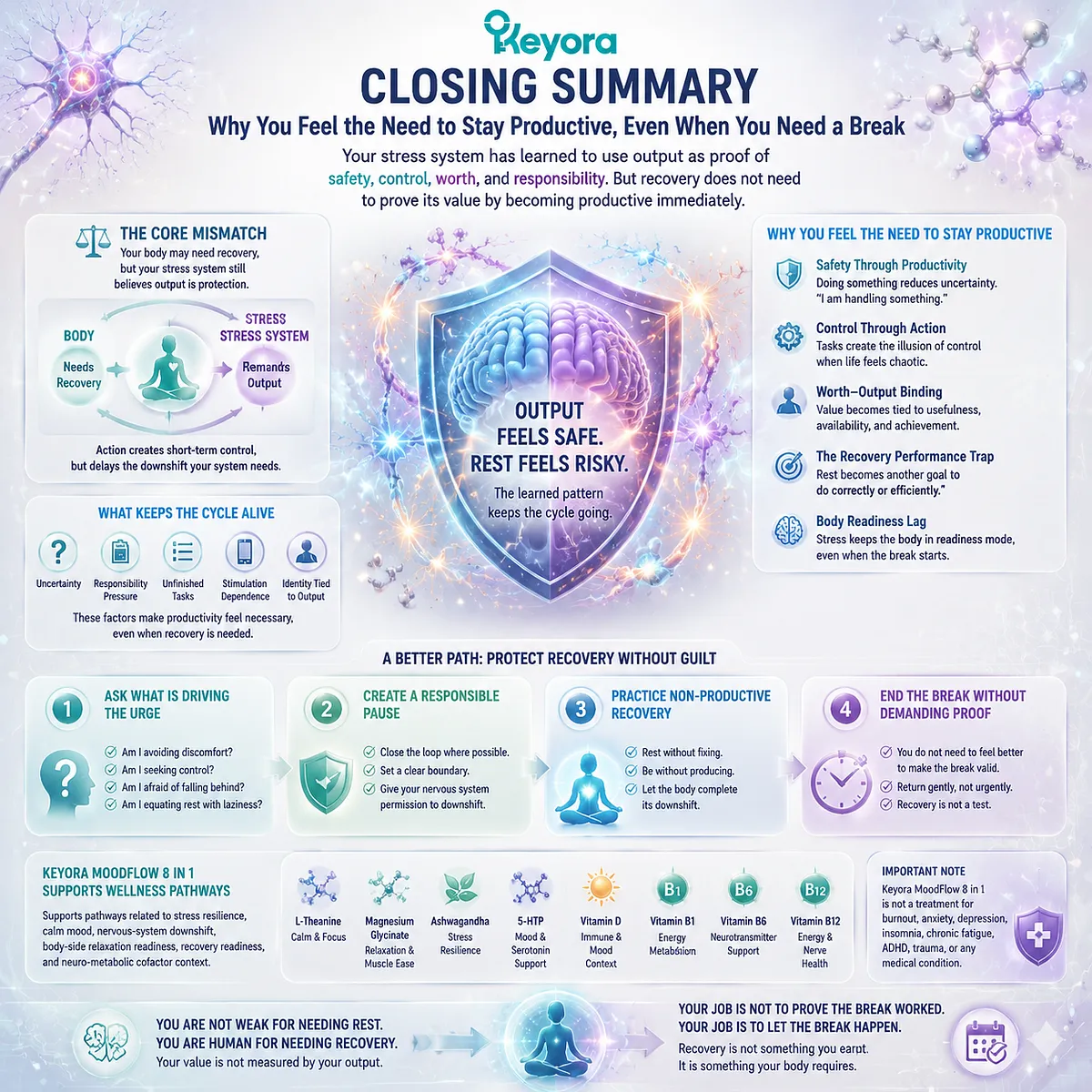Productivity pressure during needed breaks may reflect stress-system safety signals, nervous-system downshift difficulty, and recovery readiness challenges rather than true energy, summarized through the Keyora MoodFlow framework. Productivity pressure during needed breaks may reflect stress-system safety signals, nervous-system downshift difficulty, and recovery readiness challenges rather than true energy, summarized through the Keyora MoodFlow framework.