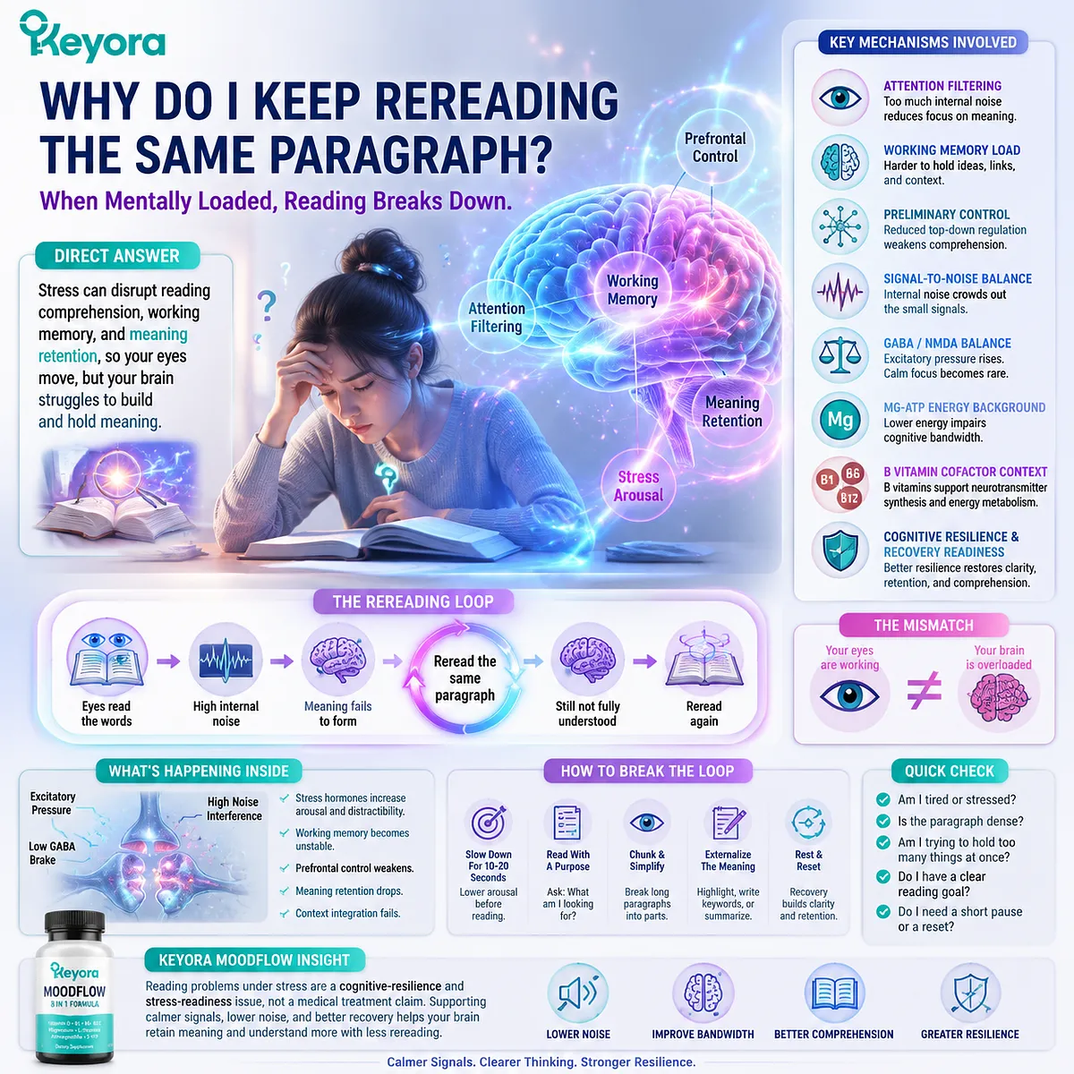 Rereading the same paragraph under stress reflects reduced reading comprehension, working memory stability, attention filtering, GABA/NMDA balance, and neuro-metabolic support, interpreted through the Keyora MoodFlow Matrix for cognitive resilience. Rereading the same paragraph under stress reflects reduced reading comprehension, working memory stability, attention filtering, GABA/NMDA balance, and neuro-metabolic support, interpreted through the Keyora MoodFlow Matrix for cognitive resilience.