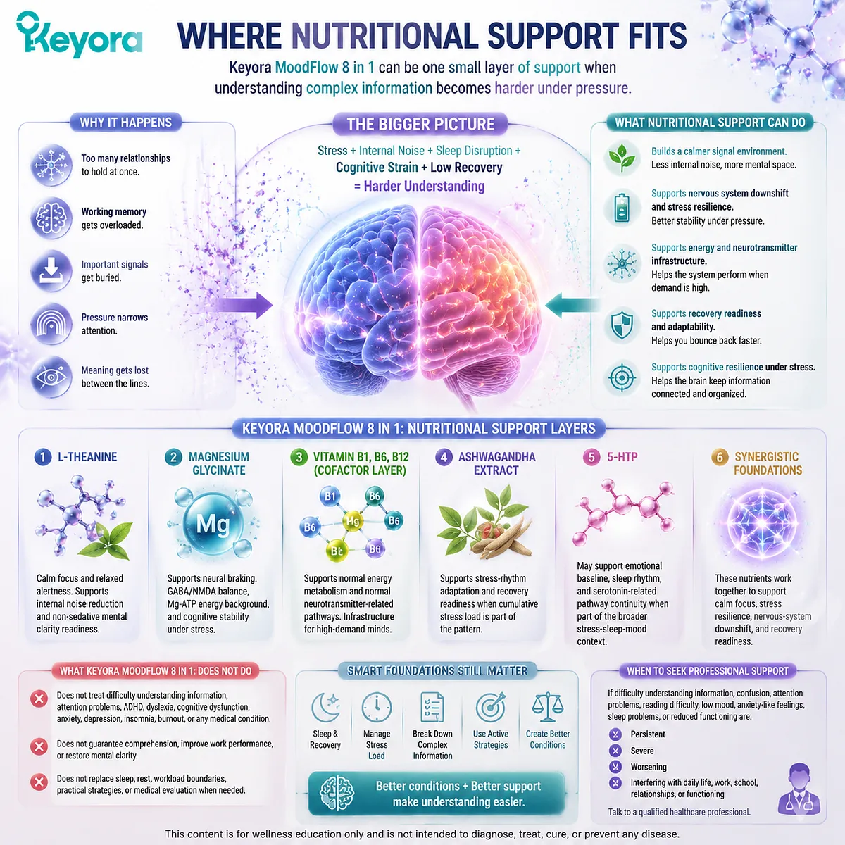 Complex information processing under stress is supported by calm focus, GABA/NMDA balance, HPA-axis regulation, Mg-ATP energy context, and neuro-metabolic cofactors within the Keyora MoodFlow Matrix for cognitive resilience. Complex information processing under stress is supported by calm focus, GABA/NMDA balance, HPA-axis regulation, Mg-ATP energy context, and neuro-metabolic cofactors within the Keyora MoodFlow Matrix for cognitive resilience.