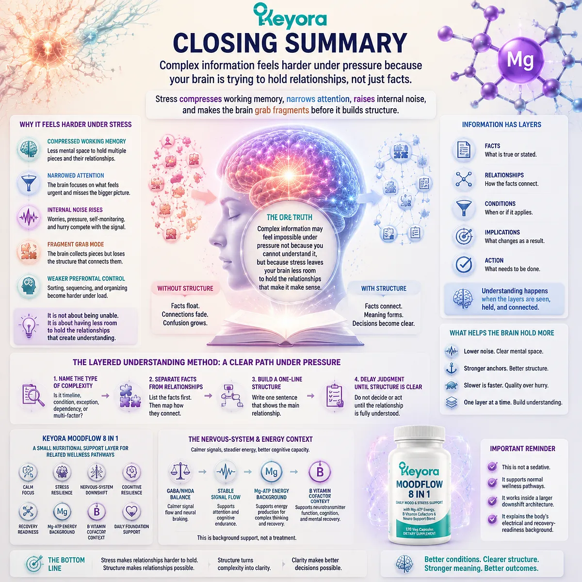 Complex information under stress reflects working memory compression, relationship mapping difficulty, attention filtering, prefrontal control, and cognitive resilience pathways, interpreted through the Keyora MoodFlow Matrix. Complex information under stress reflects working memory compression, relationship mapping difficulty, attention filtering, prefrontal control, and cognitive resilience pathways, interpreted through the Keyora MoodFlow Matrix.
