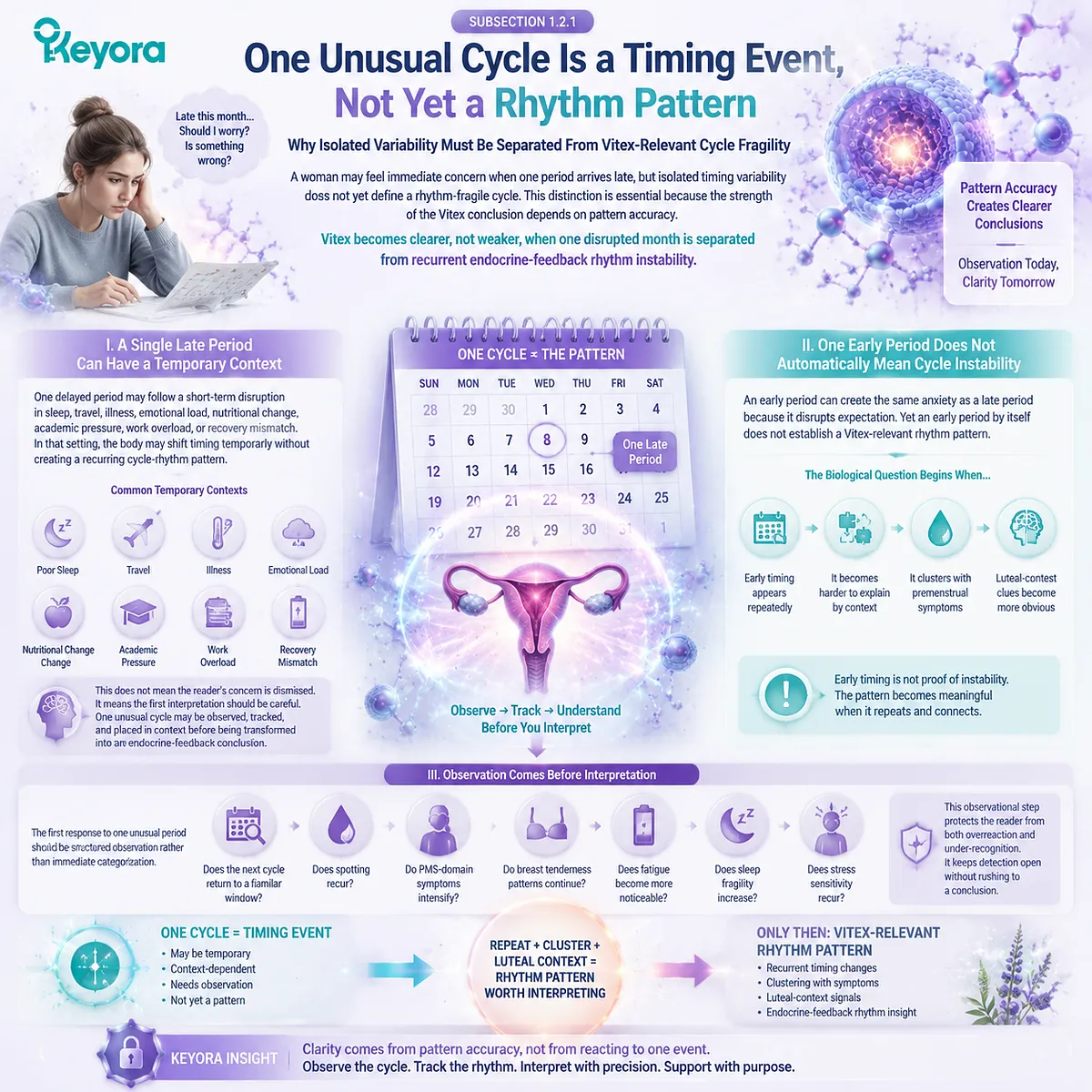 Menstrual cycle irregularity, single late or early period variability linked to HPO axis timing fluctuation and dopamine–prolactin signaling, Keyora Vitex-Relevant Rhythm Pattern for distinguishing isolated timing events from rhythm fragility Menstrual cycle irregularity, single late or early period variability linked to HPO axis timing fluctuation and dopamine–prolactin signaling, Keyora Vitex-Relevant Rhythm Pattern for distinguishing isolated timing events from rhythm fragility