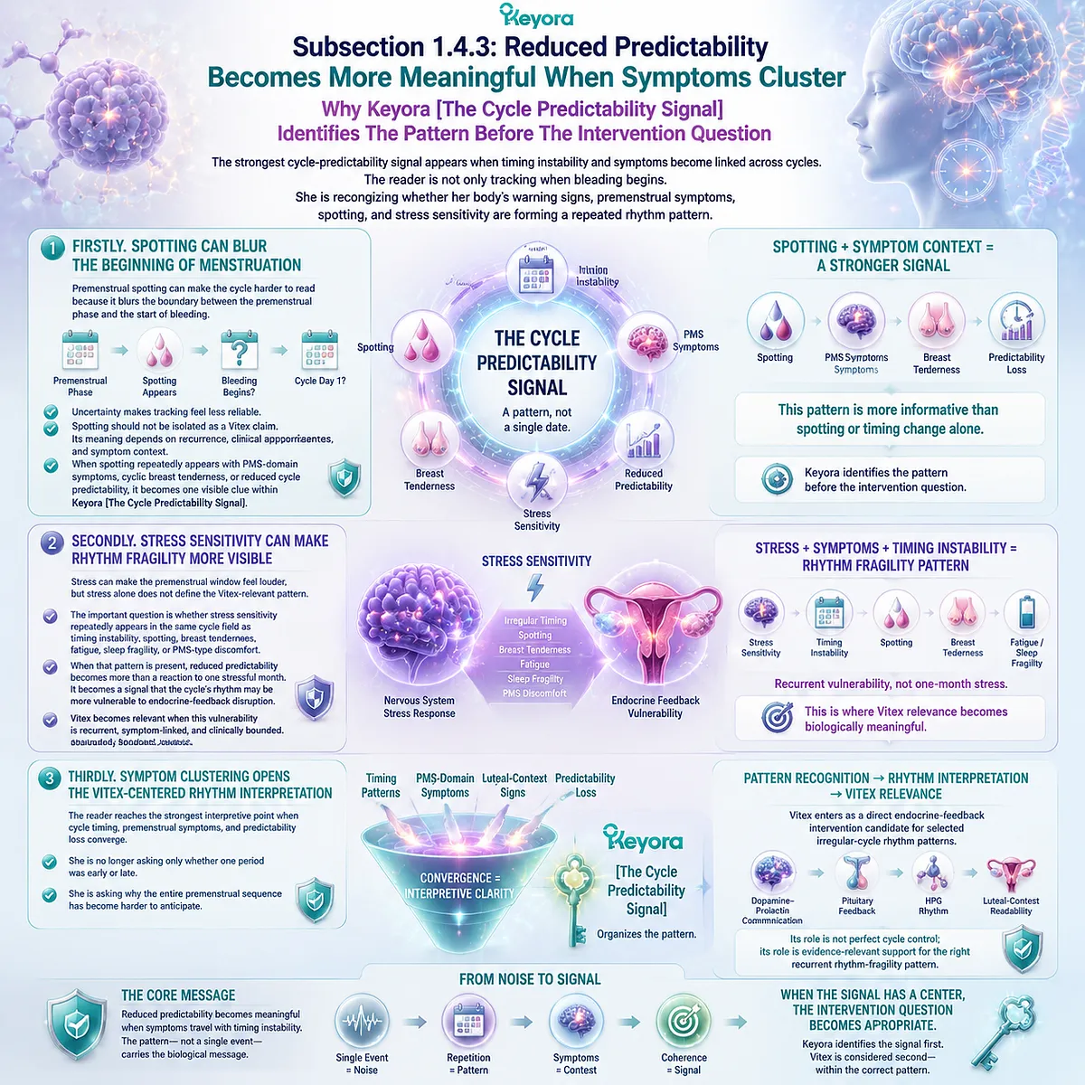 Menstrual cycle irregularity, reduced predictability and PMS symptom clustering linked to HPO axis luteal variability and dopamine–prolactin signaling, Keyora Cycle Predictability Signal for rhythm fragility interpretation Menstrual cycle irregularity, reduced predictability and PMS symptom clustering linked to HPO axis luteal variability and dopamine–prolactin signaling, Keyora Cycle Predictability Signal for rhythm fragility interpretation