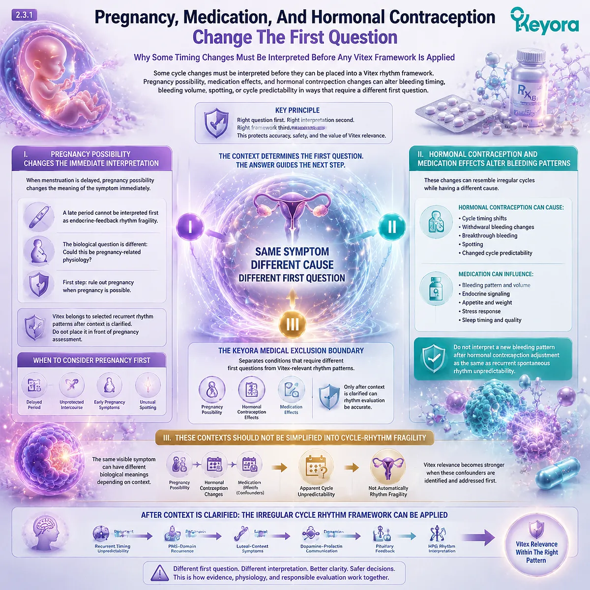 irregular cycle timing changes from pregnancy medication and hormonal contraception linked to endocrine interpretation via HPG rhythm and dopamine–prolactin signaling in Keyora Medical Exclusion Boundary framework irregular cycle timing changes from pregnancy medication and hormonal contraception linked to endocrine interpretation via HPG rhythm and dopamine–prolactin signaling in Keyora Medical Exclusion Boundary framework