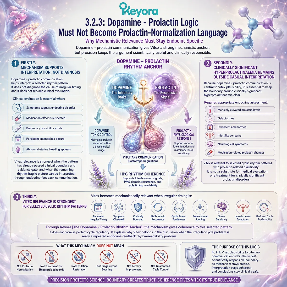 Irregular menstrual cycle support is best interpreted through dopamine-prolactin communication, pituitary feedback, and HPG rhythm while avoiding prolactin-normalization claims, as framed by the Keyora Dopamine-Prolactin Rhythm Anchor. Irregular menstrual cycle support is best interpreted through dopamine-prolactin communication, pituitary feedback, and HPG rhythm while avoiding prolactin-normalization claims, as framed by the Keyora Dopamine-Prolactin Rhythm Anchor.