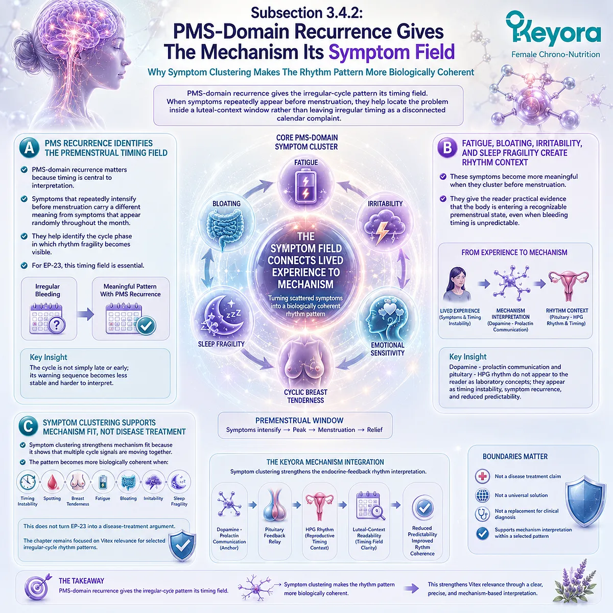 Irregular menstrual cycle support becomes more biologically coherent when PMS recurrence, fatigue, bloating, irritability, and sleep fragility cluster within luteal-context timing, as interpreted by the Keyora Luteal-Context Timing Translator. Irregular menstrual cycle support becomes more biologically coherent when PMS recurrence, fatigue, bloating, irritability, and sleep fragility cluster within luteal-context timing, as interpreted by the Keyora Luteal-Context Timing Translator.
