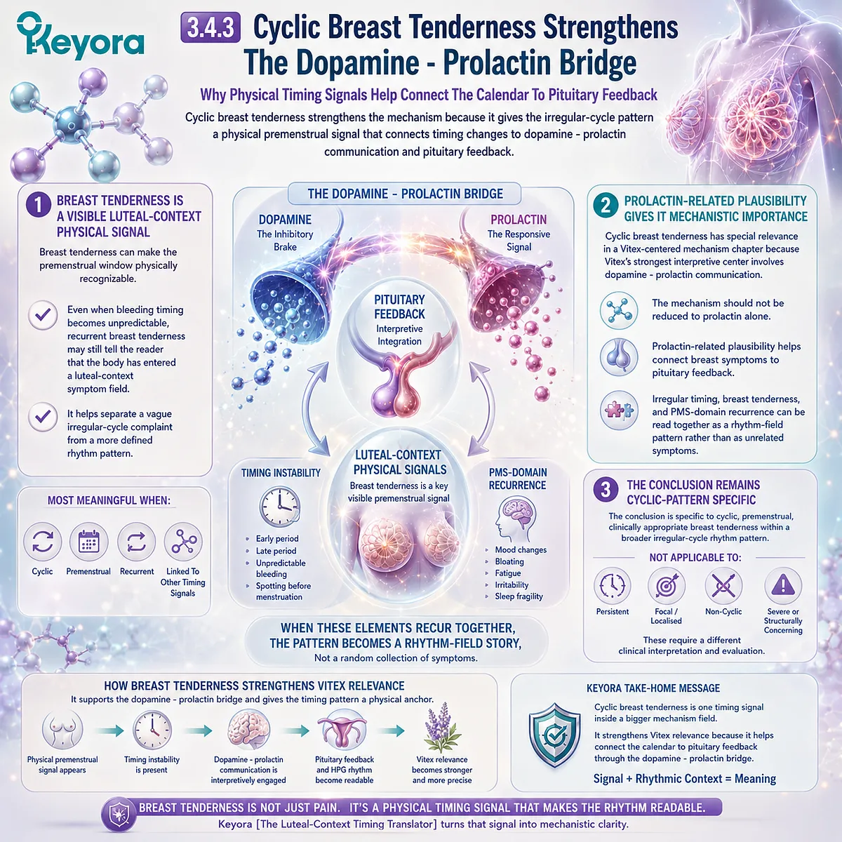 Irregular menstrual cycle support is strengthened when cyclic breast tenderness aligns with dopamine-prolactin communication, pituitary feedback, and luteal-context timing, as interpreted by the Keyora Luteal-Context Timing Translator. Irregular menstrual cycle support is strengthened when cyclic breast tenderness aligns with dopamine-prolactin communication, pituitary feedback, and luteal-context timing, as interpreted by the Keyora Luteal-Context Timing Translator.