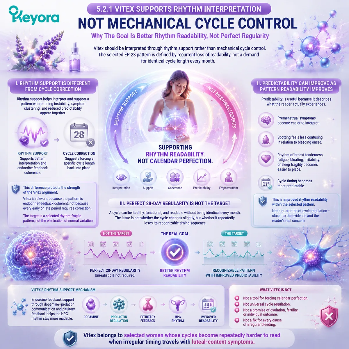 Vitex cycle rhythm support improves pattern readability through dopamine-prolactin communication, HPG rhythm, and luteal-context signals within Keyora Cycle Rhythm Support Boundary. Vitex cycle rhythm support improves pattern readability through dopamine-prolactin communication, HPG rhythm, and luteal-context signals within Keyora Cycle Rhythm Support Boundary.