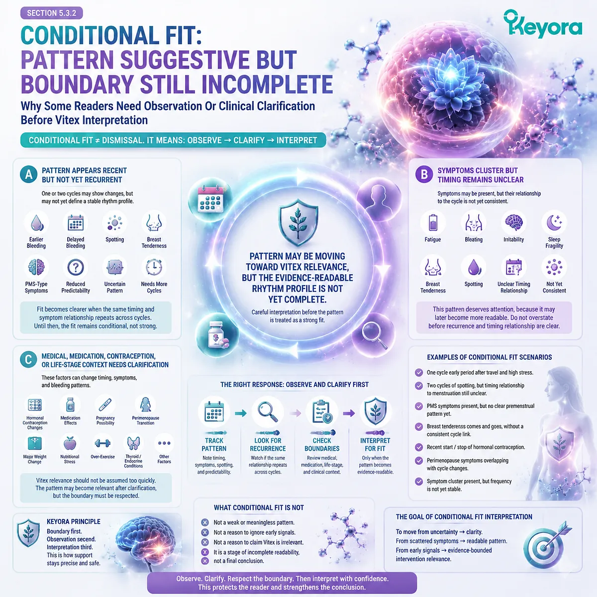 Vitex conditional fit requires cycle pattern observation, symptom timing clarity, and boundary assessment with dopamine-prolactin communication in Keyora Vitex Fit Profile Matrix. Vitex conditional fit requires cycle pattern observation, symptom timing clarity, and boundary assessment with dopamine-prolactin communication in Keyora Vitex Fit Profile Matrix.