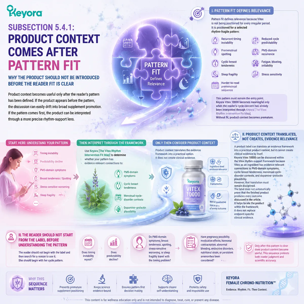 Vitex product context follows pattern fit by linking cycle predictability, dopamine-prolactin communication, HPG rhythm, and evidence boundaries in Keyora Vitex Rhythm Intervention Fit Map. Vitex product context follows pattern fit by linking cycle predictability, dopamine-prolactin communication, HPG rhythm, and evidence boundaries in Keyora Vitex Rhythm Intervention Fit Map.