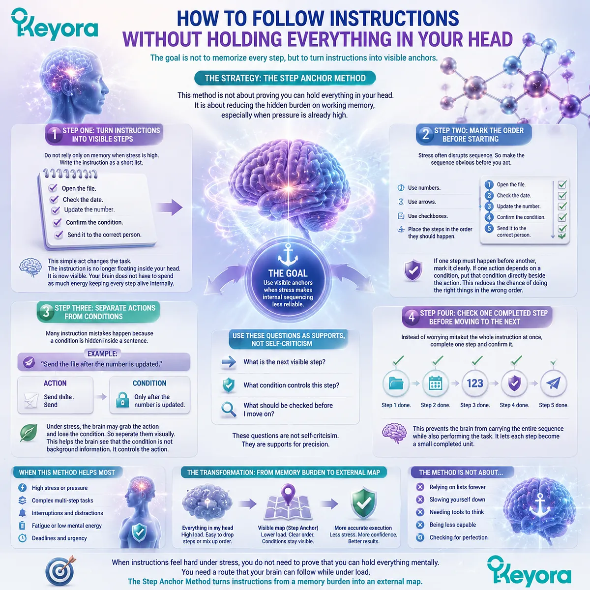 Stress and instruction management improved through visible step anchors, working memory support, sequencing stability, and prefrontal control in the Keyora MoodFlow Matrix framework. Stress and instruction management improved through visible step anchors, working memory support, sequencing stability, and prefrontal control in the Keyora MoodFlow Matrix framework.