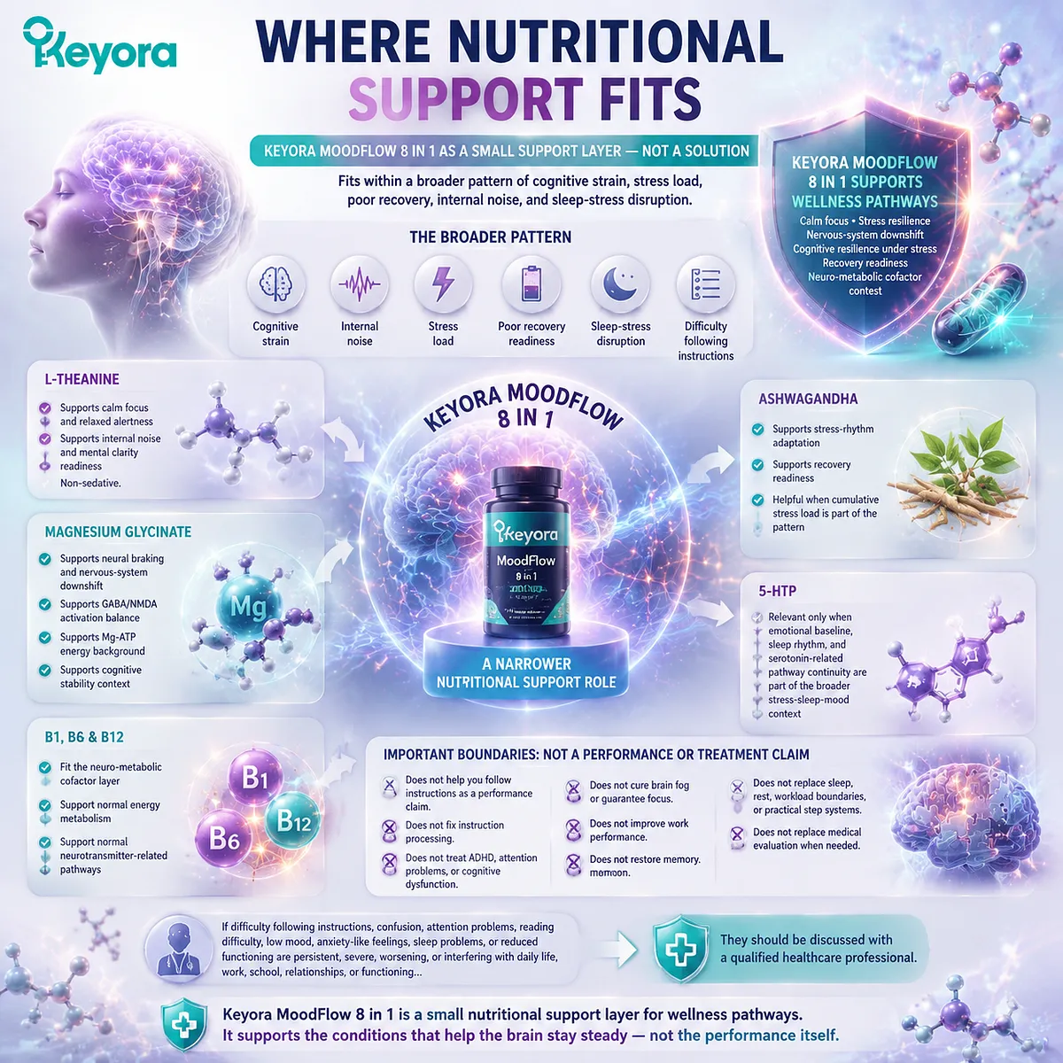 Stress-related cognitive resilience supported by L-theanine, magnesium glycinate, B vitamins, and neuro-metabolic pathways within the Keyora MoodFlow Matrix nutritional support framework. Stress-related cognitive resilience supported by L-theanine, magnesium glycinate, B vitamins, and neuro-metabolic pathways within the Keyora MoodFlow Matrix nutritional support framework.