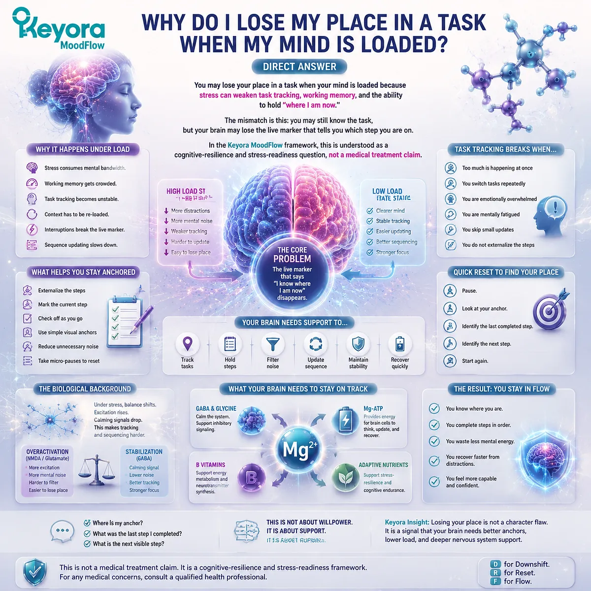 Stress-related task tracking difficulty linked to working memory, prefrontal control, GABA/NMDA balance, and cognitive resilience through Keyora MoodFlow Matrix framework. Stress-related task tracking difficulty linked to working memory, prefrontal control, GABA/NMDA balance, and cognitive resilience through Keyora MoodFlow Matrix framework.