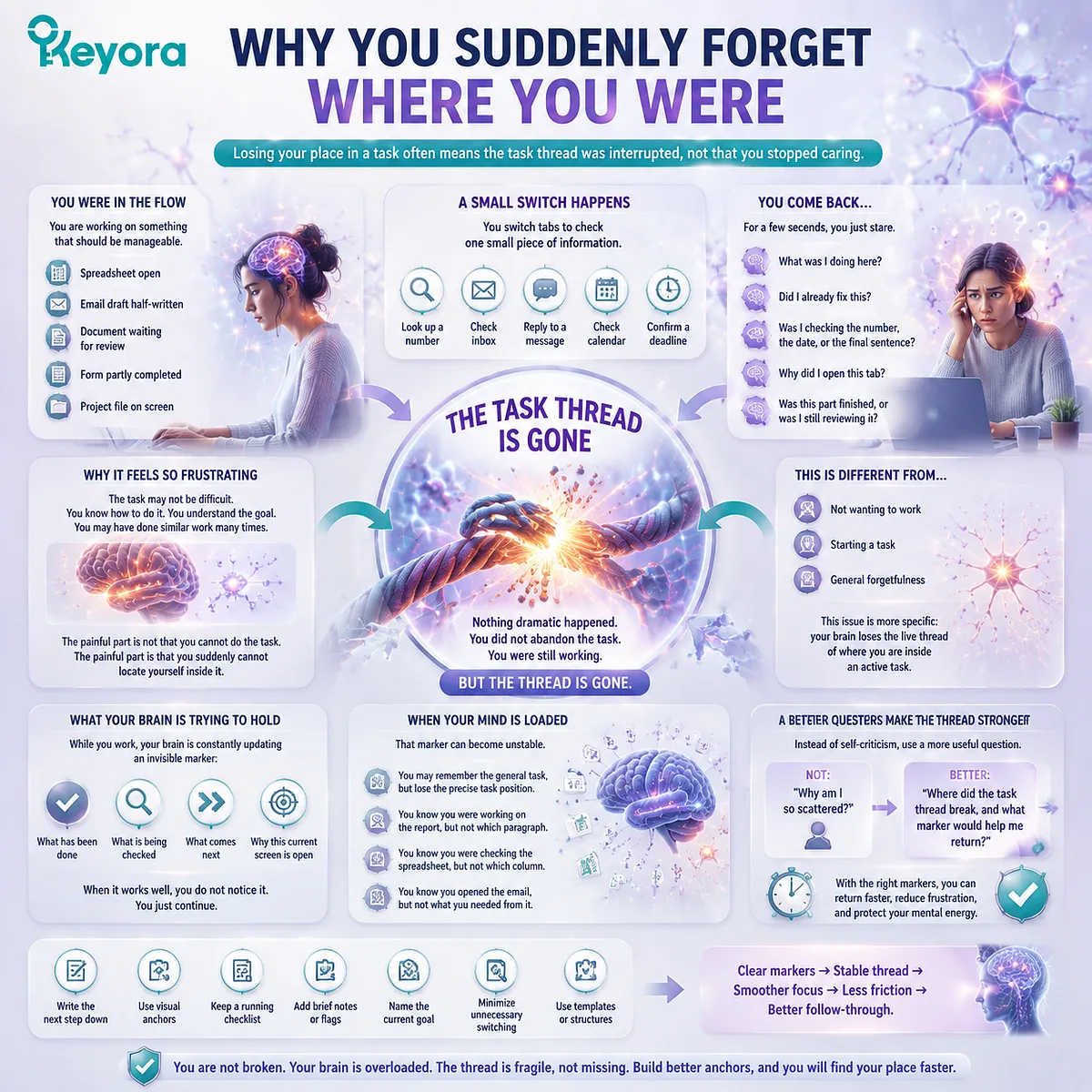 Stress-related task tracking difficulty linked to working memory, attention filtering, context updating, and prefrontal control through Keyora MoodFlow Matrix framework. Stress-related task tracking difficulty linked to working memory, attention filtering, context updating, and prefrontal control through Keyora MoodFlow Matrix framework.