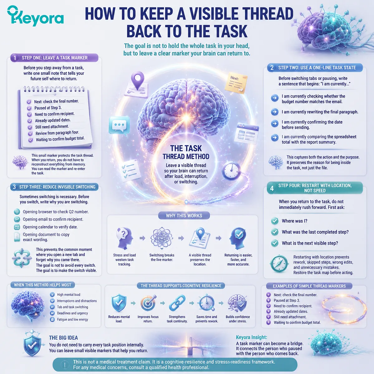 Task tracking under stress improved with visible markers, working memory support, context recovery, and cognitive resilience through the Keyora MoodFlow Matrix framework. Task tracking under stress improved with visible markers, working memory support, context recovery, and cognitive resilience through the Keyora MoodFlow Matrix framework.