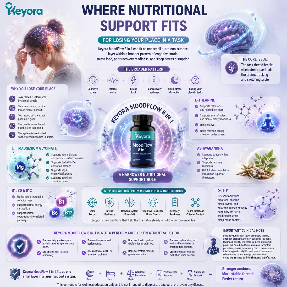 Stress-related task tracking support through L-theanine, magnesium glycinate, B vitamins, and neuro-metabolic pathways within the Keyora MoodFlow Matrix wellness framework. Stress-related task tracking support through L-theanine, magnesium glycinate, B vitamins, and neuro-metabolic pathways within the Keyora MoodFlow Matrix wellness framework.
