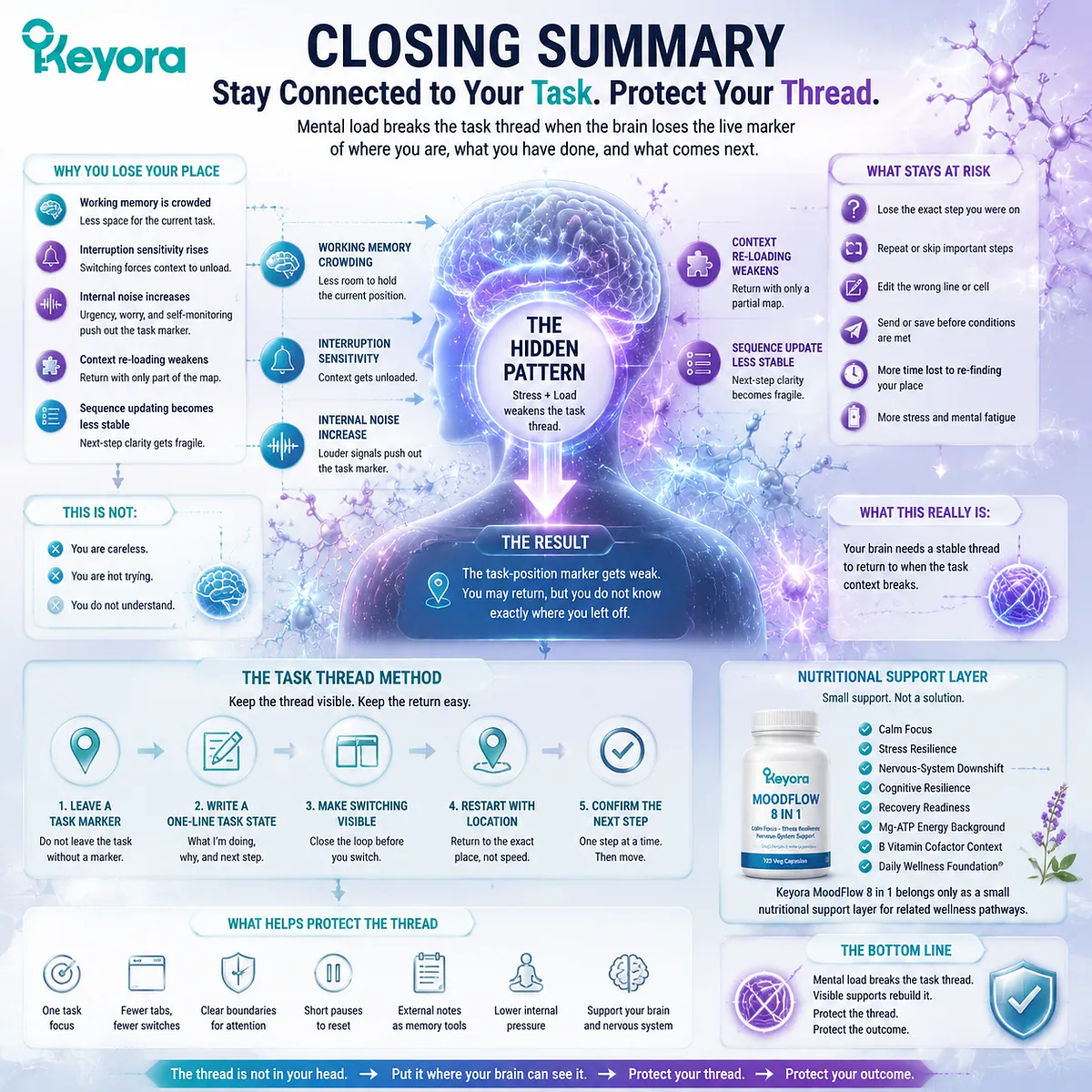 Stress-related task tracking and cognitive resilience supported through working memory, context updating, visible task anchors, and Keyora MoodFlow Matrix framework. Stress-related task tracking and cognitive resilience supported through working memory, context updating, visible task anchors, and Keyora MoodFlow Matrix framework.