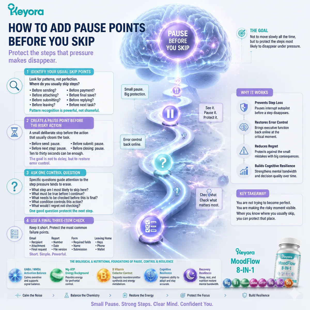 Stress-related step control improved with pause points, error checking, executive sequencing, and working memory support through the Keyora MoodFlow Matrix framework. Stress-related step control improved with pause points, error checking, executive sequencing, and working memory support through the Keyora MoodFlow Matrix framework.