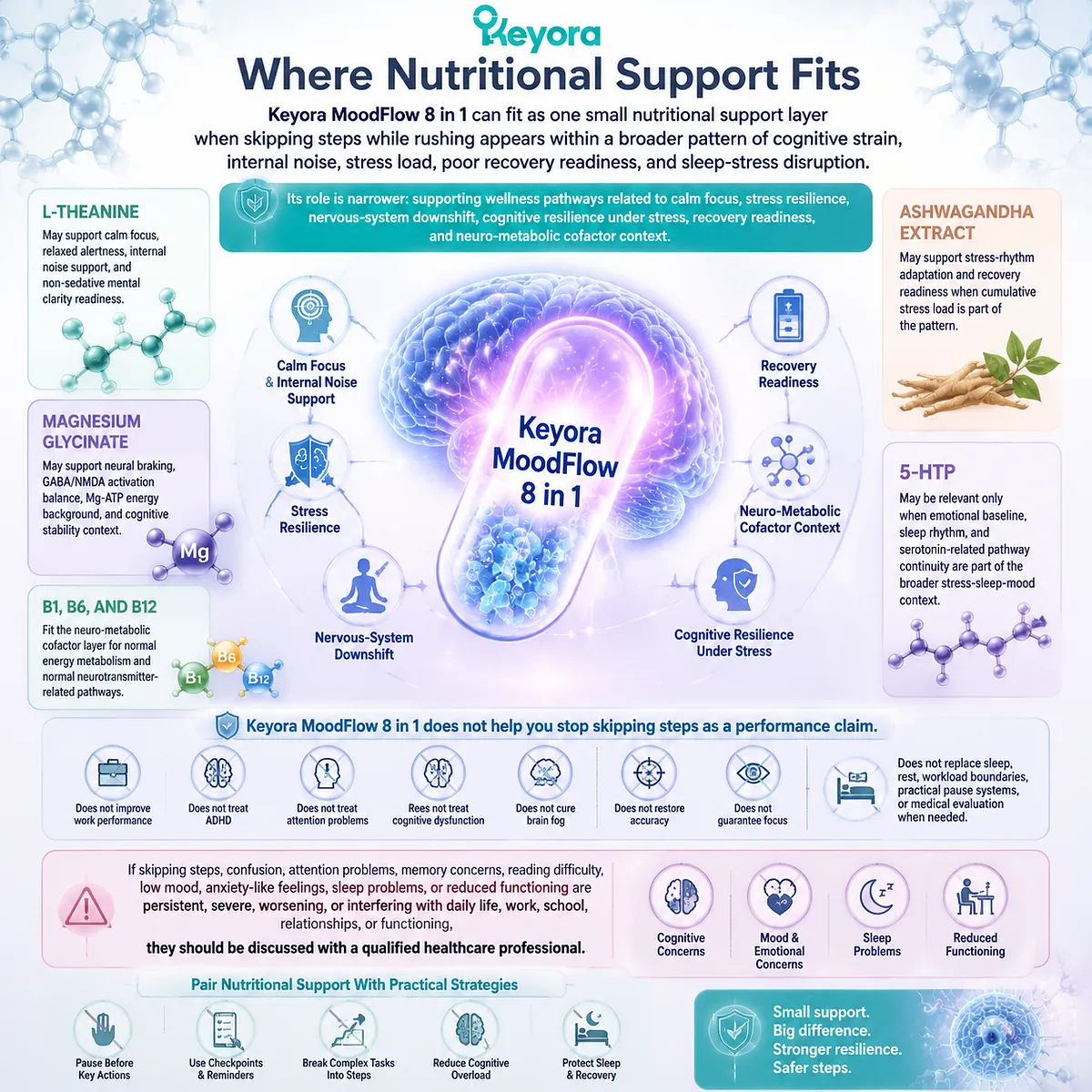 Stress-related cognitive resilience support through L-theanine, magnesium glycinate, B vitamins, and neuro-metabolic pathways within the Keyora MoodFlow Matrix wellness framework. Stress-related cognitive resilience support through L-theanine, magnesium glycinate, B vitamins, and neuro-metabolic pathways within the Keyora MoodFlow Matrix wellness framework.