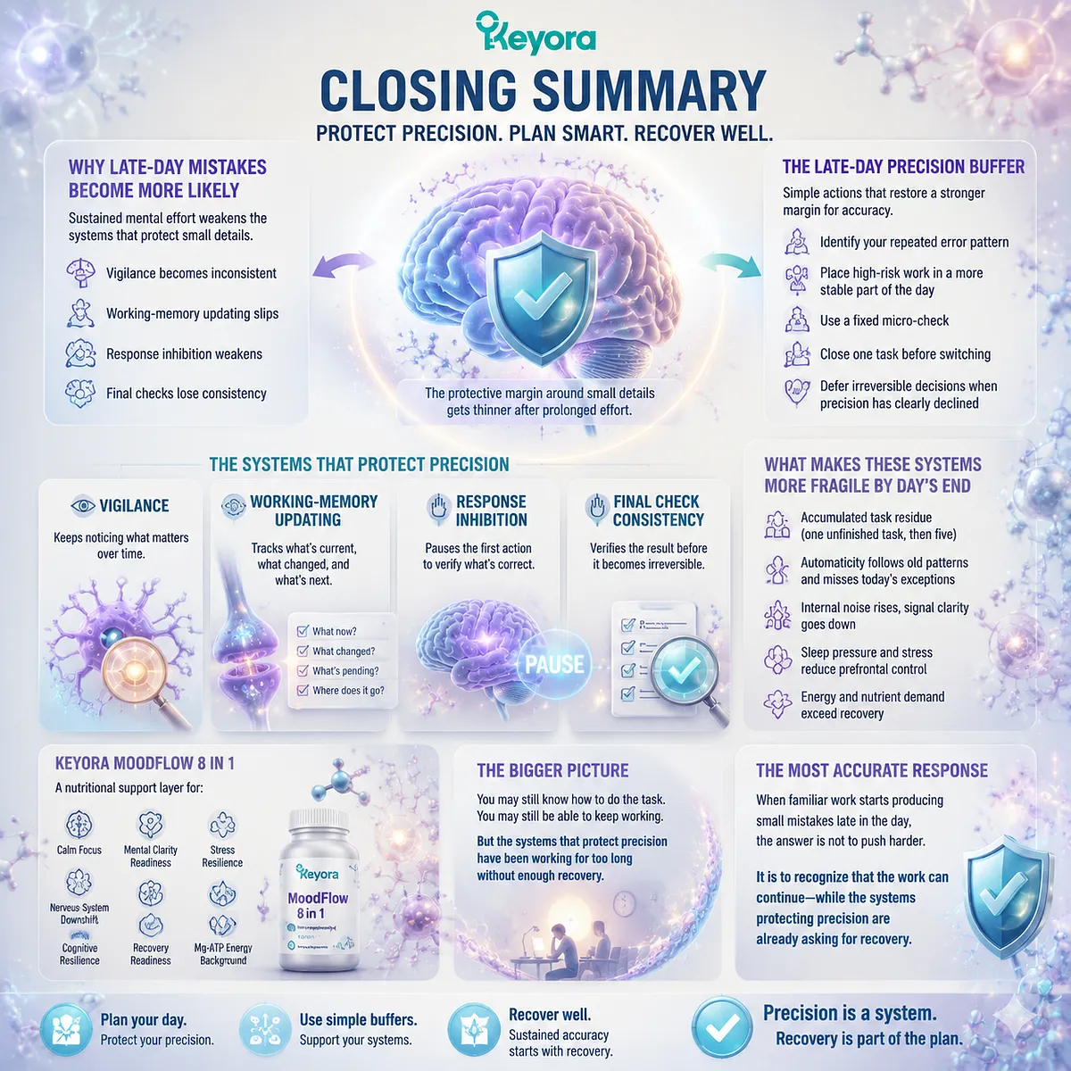 Late-day work mistakes summarized through cognitive fatigue, vigilance decline, response inhibition, error monitoring, and Keyora MoodFlow Matrix cognitive resilience framework. Late-day work mistakes summarized through cognitive fatigue, vigilance decline, response inhibition, error monitoring, and Keyora MoodFlow Matrix cognitive resilience framework.