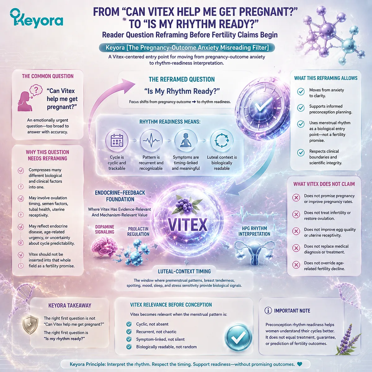 Vitex preconception nutrition reframes pregnancy concerns through cycle rhythm readiness, dopamine-prolactin communication, and HPG timing using the Keyora Pregnancy-Outcome Anxiety Misreading Filter. Vitex preconception nutrition reframes pregnancy concerns through cycle rhythm readiness, dopamine-prolactin communication, and HPG timing using the Keyora Pregnancy-Outcome Anxiety Misreading Filter.
