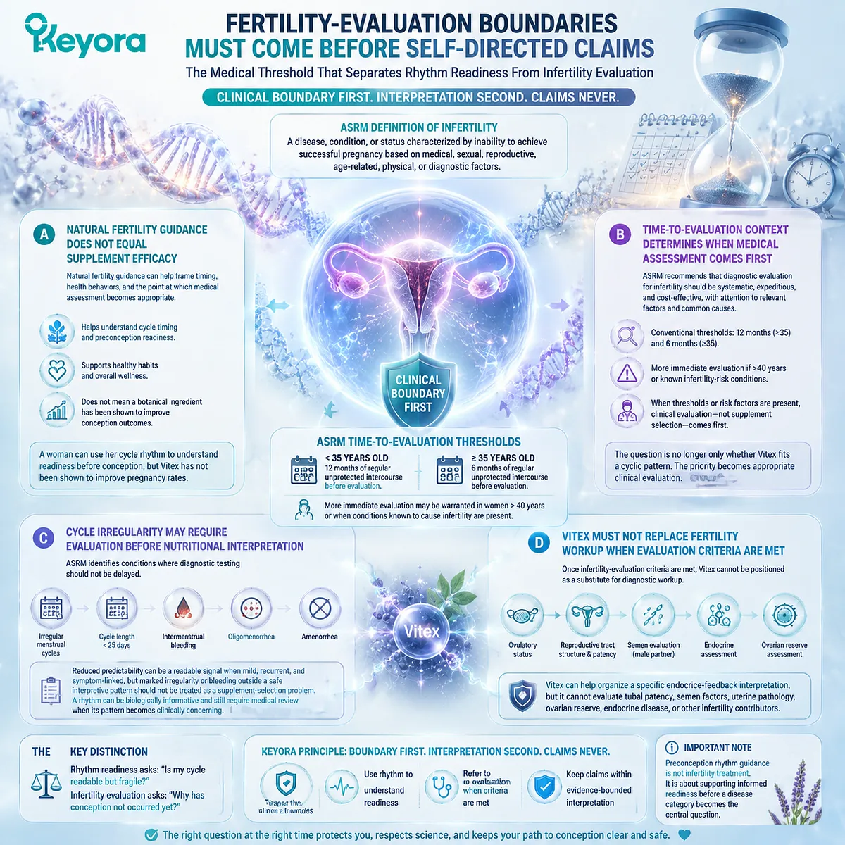 Vitex preconception nutrition respects fertility evaluation boundaries by separating cycle rhythm, dopamine-prolactin communication, and HPG timing from infertility assessment within the Keyora Preconception Rhythm Readiness Gate. Vitex preconception nutrition respects fertility evaluation boundaries by separating cycle rhythm, dopamine-prolactin communication, and HPG timing from infertility assessment within the Keyora Preconception Rhythm Readiness Gate.