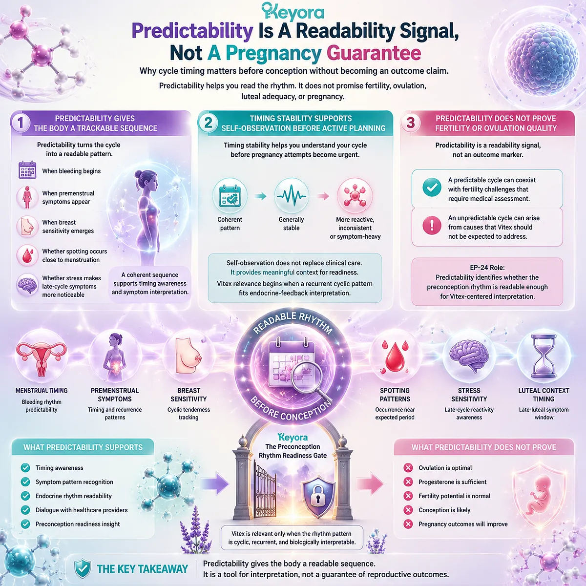 Vitex preconception nutrition uses cycle predictability as a readability signal, linking menstrual timing, luteal-context patterns, and dopamine-prolactin communication through Keyora Preconception Rhythm Readiness. Vitex preconception nutrition uses cycle predictability as a readability signal, linking menstrual timing, luteal-context patterns, and dopamine-prolactin communication through Keyora Preconception Rhythm Readiness.