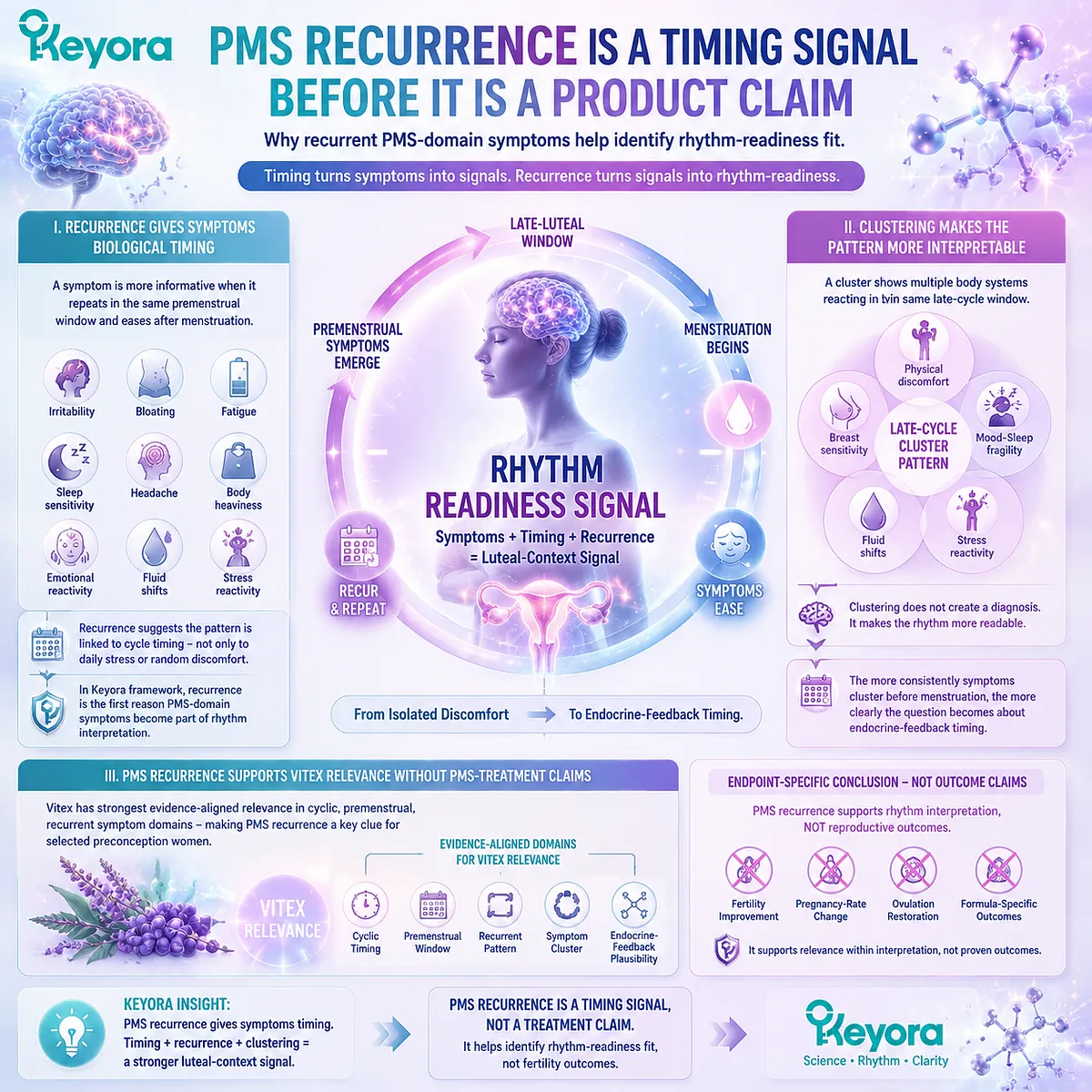 Vitex preconception nutrition interprets recurrent PMS symptoms through luteal timing, symptom clustering, and dopamine-prolactin communication within the Keyora Luteal-Context Preconception Clue. Vitex preconception nutrition interprets recurrent PMS symptoms through luteal timing, symptom clustering, and dopamine-prolactin communication within the Keyora Luteal-Context Preconception Clue.