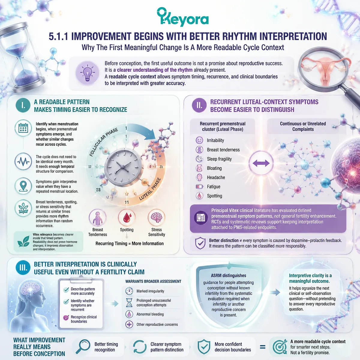 Vitex preconception support improves cycle interpretation through luteal symptom timing, menstrual pattern mapping, and dopamine-prolactin context within Keyora The Reasonable Preconception Rhythm-Readiness Window. Vitex preconception support improves cycle interpretation through luteal symptom timing, menstrual pattern mapping, and dopamine-prolactin context within Keyora The Reasonable Preconception Rhythm-Readiness Window.