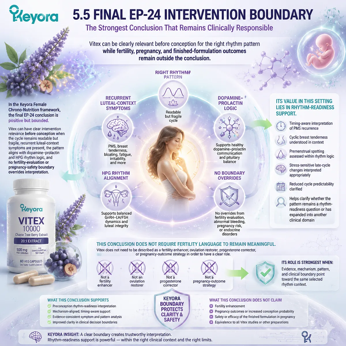 Vitex preconception support is defined by cycle rhythm readiness, luteal symptom interpretation, and evidence boundaries through Keyora Female Chrono-Nutrition and its responsible intervention framework. Vitex preconception support is defined by cycle rhythm readiness, luteal symptom interpretation, and evidence boundaries through Keyora Female Chrono-Nutrition and its responsible intervention framework.