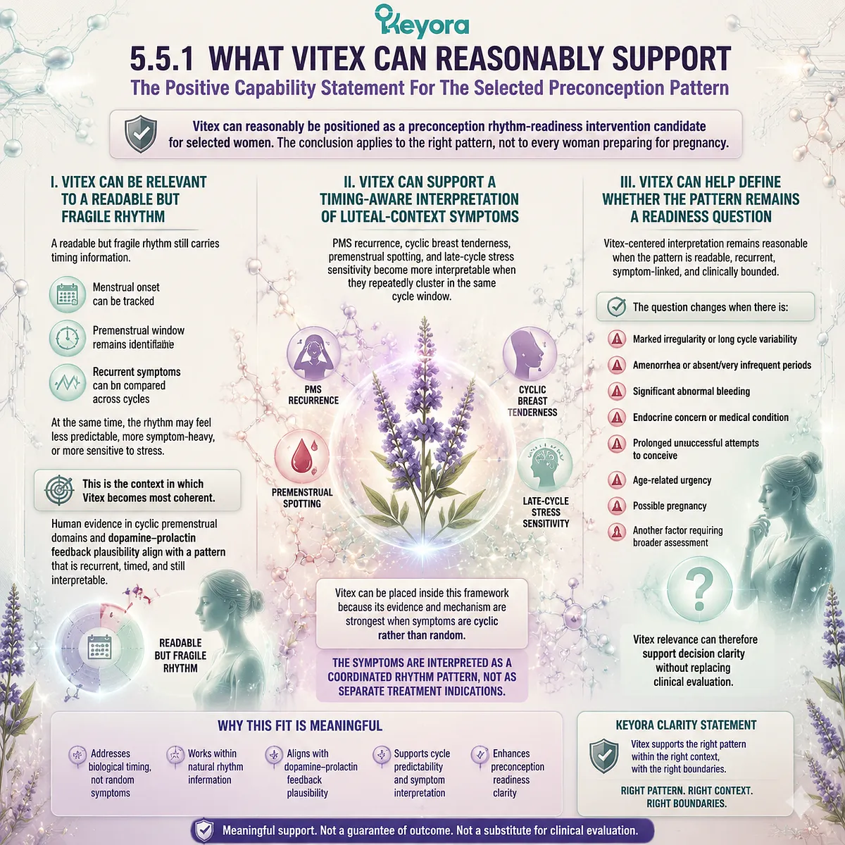 Vitex preconception support aligns with readable but fragile cycle rhythms, luteal symptom timing, and dopamine-prolactin context through Keyora The Vitex Preconception Fit Map. Vitex preconception support aligns with readable but fragile cycle rhythms, luteal symptom timing, and dopamine-prolactin context through Keyora The Vitex Preconception Fit Map.