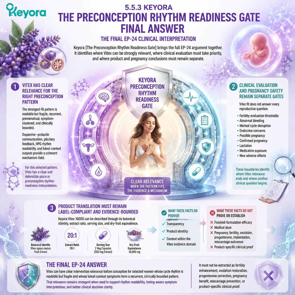 Vitex preconception support is defined by readable fragile rhythms, luteal symptom patterns, safety boundaries, and evidence translation through Keyora The Preconception Rhythm Readiness Gate. Vitex preconception support is defined by readable fragile rhythms, luteal symptom patterns, safety boundaries, and evidence translation through Keyora The Preconception Rhythm Readiness Gate.
