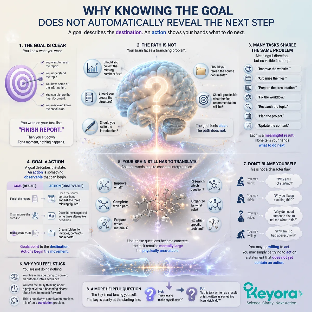 Cognitive task initiation depends on goal translation, action mapping, and executive sequencing, with the Keyora MoodFlow Matrix framing abstract goals into clear cognitive resilience pathways. Cognitive task initiation depends on goal translation, action mapping, and executive sequencing, with the Keyora MoodFlow Matrix framing abstract goals into clear cognitive resilience pathways.