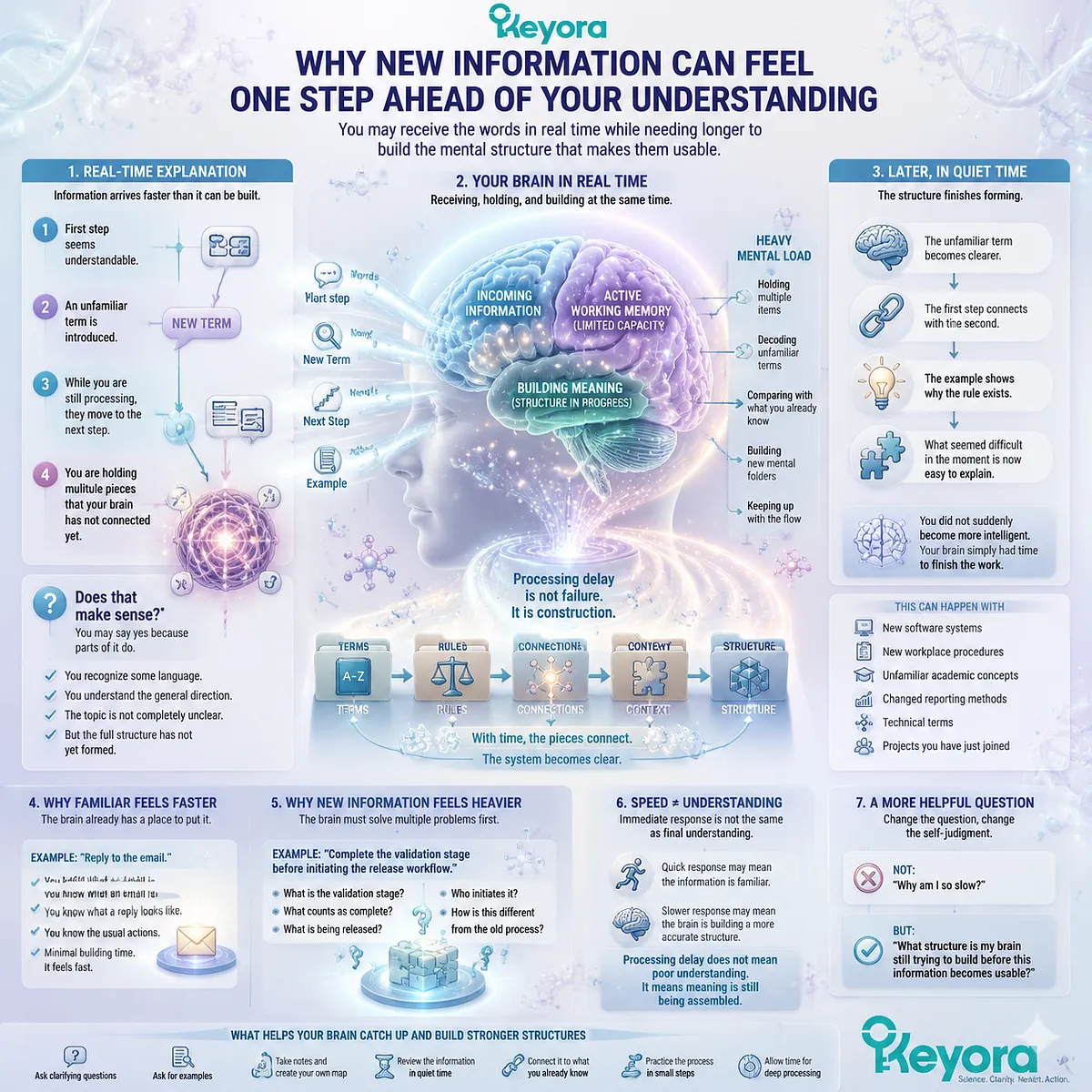 Brain fog and slow learning under stress involve novelty processing, working-memory bandwidth, and information encoding within the Keyora MoodFlow Matrix cognitive resilience framework. Brain fog and slow learning under stress involve novelty processing, working-memory bandwidth, and information encoding within the Keyora MoodFlow Matrix cognitive resilience framework.
