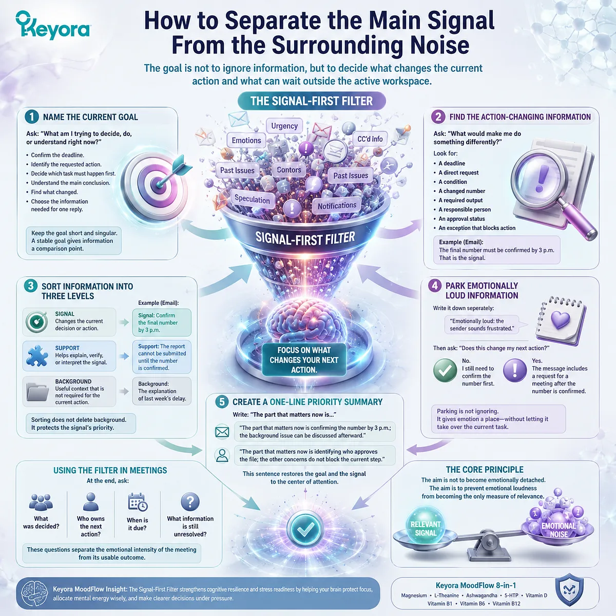 Attention filtering under stress improves by separating action-changing signals from distractions through salience–relevance filtering, working-memory control, and the Keyora MoodFlow Matrix cognitive resilience framework. Attention filtering under stress improves by separating action-changing signals from distractions through salience–relevance filtering, working-memory control, and the Keyora MoodFlow Matrix cognitive resilience framework.