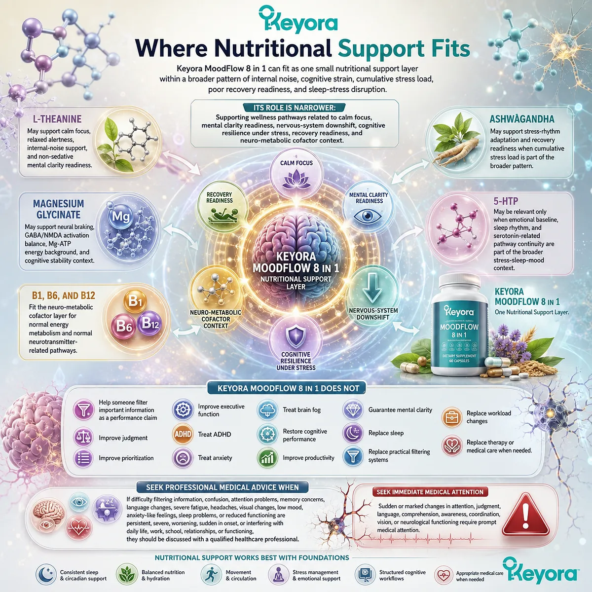 Stress-related attention filtering involves GABA/NMDA balance, cognitive resilience, and neuro-metabolic support pathways within the Keyora MoodFlow Matrix wellness framework. Stress-related attention filtering involves GABA/NMDA balance, cognitive resilience, and neuro-metabolic support pathways within the Keyora MoodFlow Matrix wellness framework.