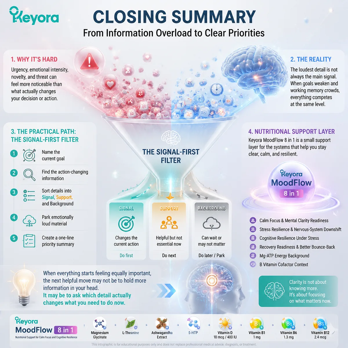 Stress-related information overload involves salience filtering, goal representation, and GABA/NMDA balance within the Keyora MoodFlow Matrix cognitive resilience framework for attention regulation. Stress-related information overload involves salience filtering, goal representation, and GABA/NMDA balance within the Keyora MoodFlow Matrix cognitive resilience framework for attention regulation.