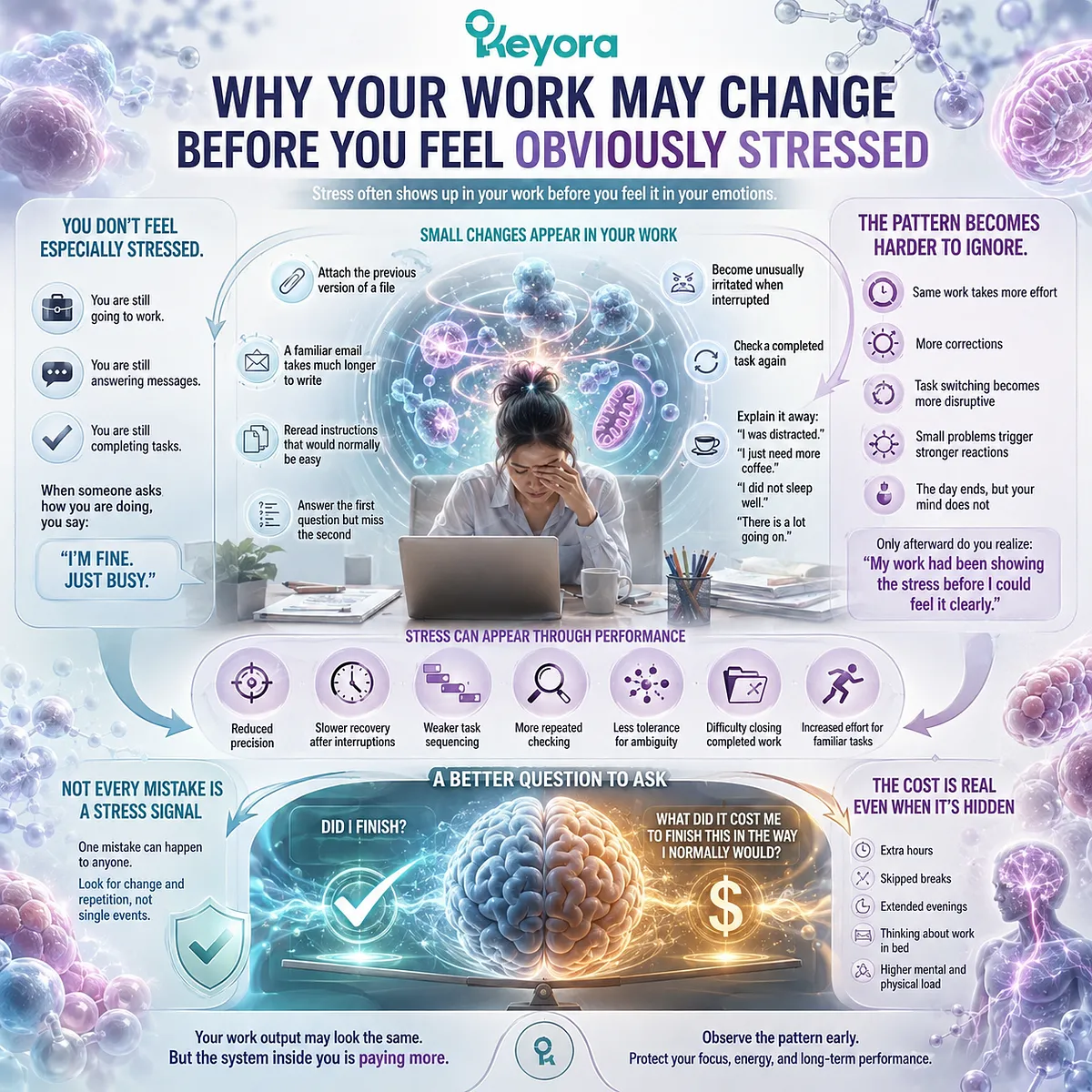 Work stress awareness can shift from hidden cognitive load to attention filtering changes, task control drift, and recovery readiness within the Keyora MoodFlow Matrix resilience framework. Work stress awareness can shift from hidden cognitive load to attention filtering changes, task control drift, and recovery readiness within the Keyora MoodFlow Matrix resilience framework.