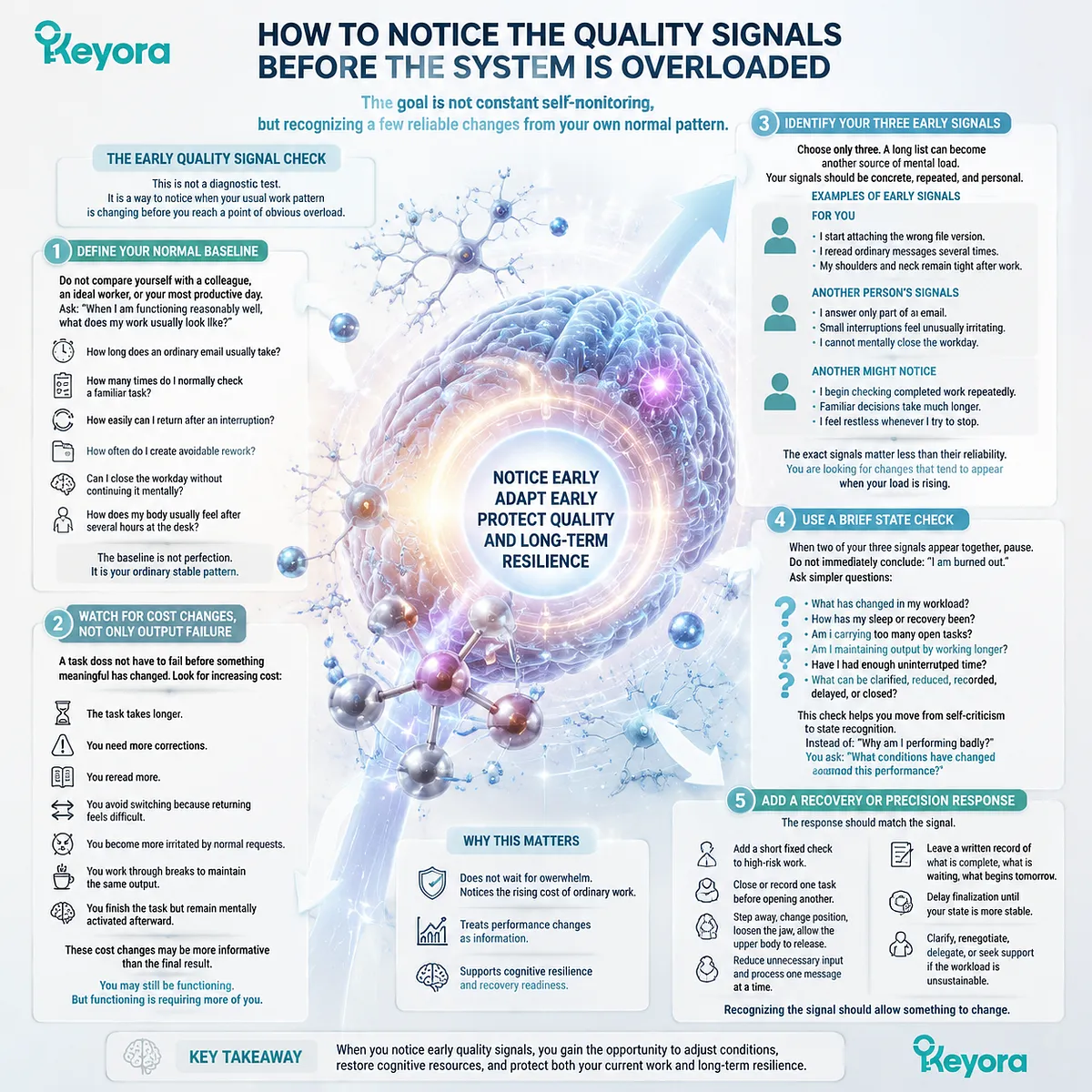 Work stress awareness uses early quality signals, attention control, recovery readiness, and cognitive resilience mapping through Keyora MoodFlow Matrix framework. Work stress awareness uses early quality signals, attention control, recovery readiness, and cognitive resilience mapping through Keyora MoodFlow Matrix framework.