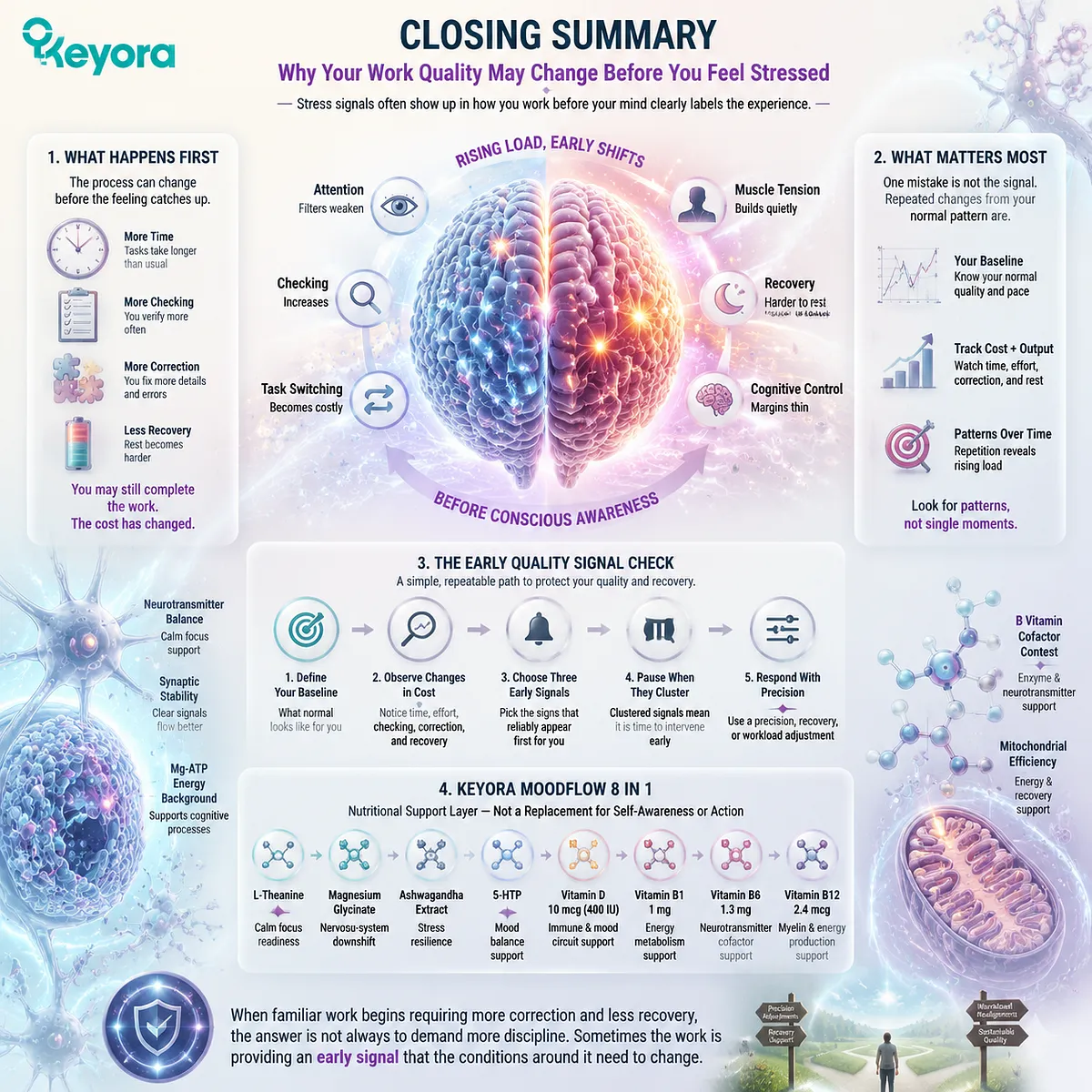 Work quality changes before stress awareness through attention control, recovery readiness, cognitive resilience, and early quality signals within Keyora MoodFlow Matrix framework. Work quality changes before stress awareness through attention control, recovery readiness, cognitive resilience, and early quality signals within Keyora MoodFlow Matrix framework.