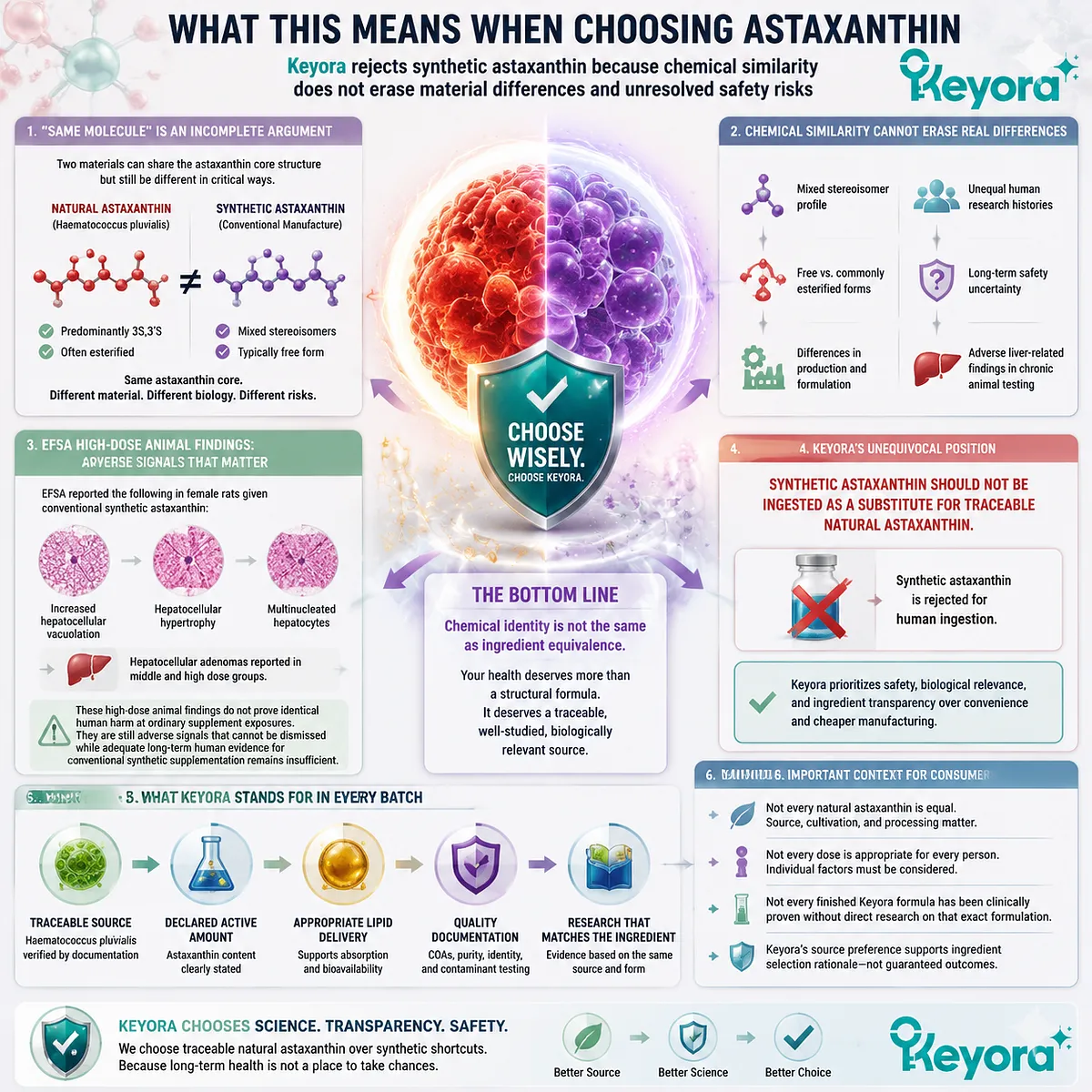 Synthetic versus natural astaxanthin safety comparison, Haematococcus pluvialis source verification, stereoisomer differences, evidence gaps, and Keyora Astaxanthin Matrix framework Synthetic versus natural astaxanthin safety comparison, Haematococcus pluvialis source verification, stereoisomer differences, evidence gaps, and Keyora Astaxanthin Matrix framework