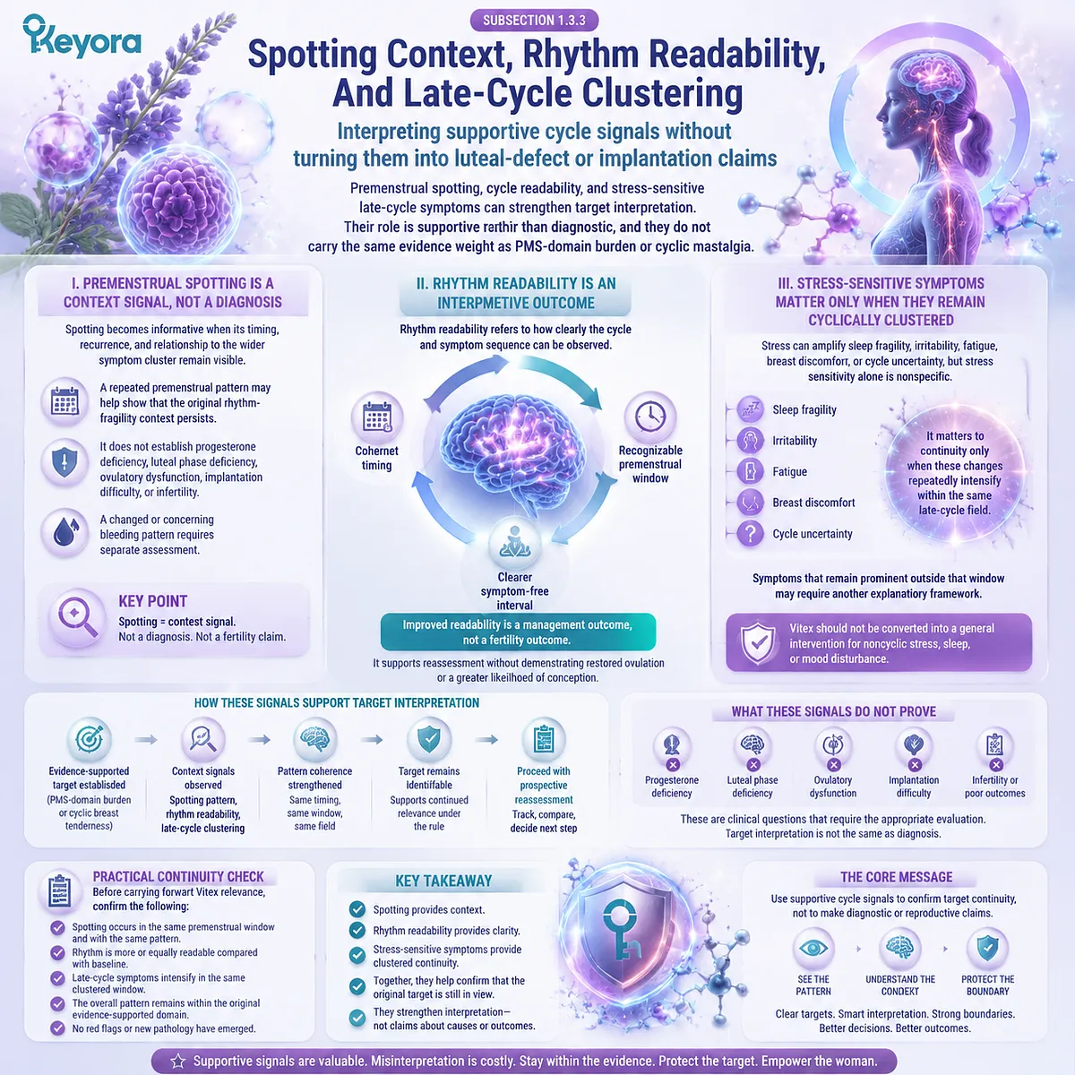 Preconception nutrition with Vitex, late-cycle symptom clustering, menstrual rhythm readability, HPO timing signals, and Keyora Original-Target Confirmation Gate framework. Preconception nutrition with Vitex, late-cycle symptom clustering, menstrual rhythm readability, HPO timing signals, and Keyora Original-Target Confirmation Gate framework.