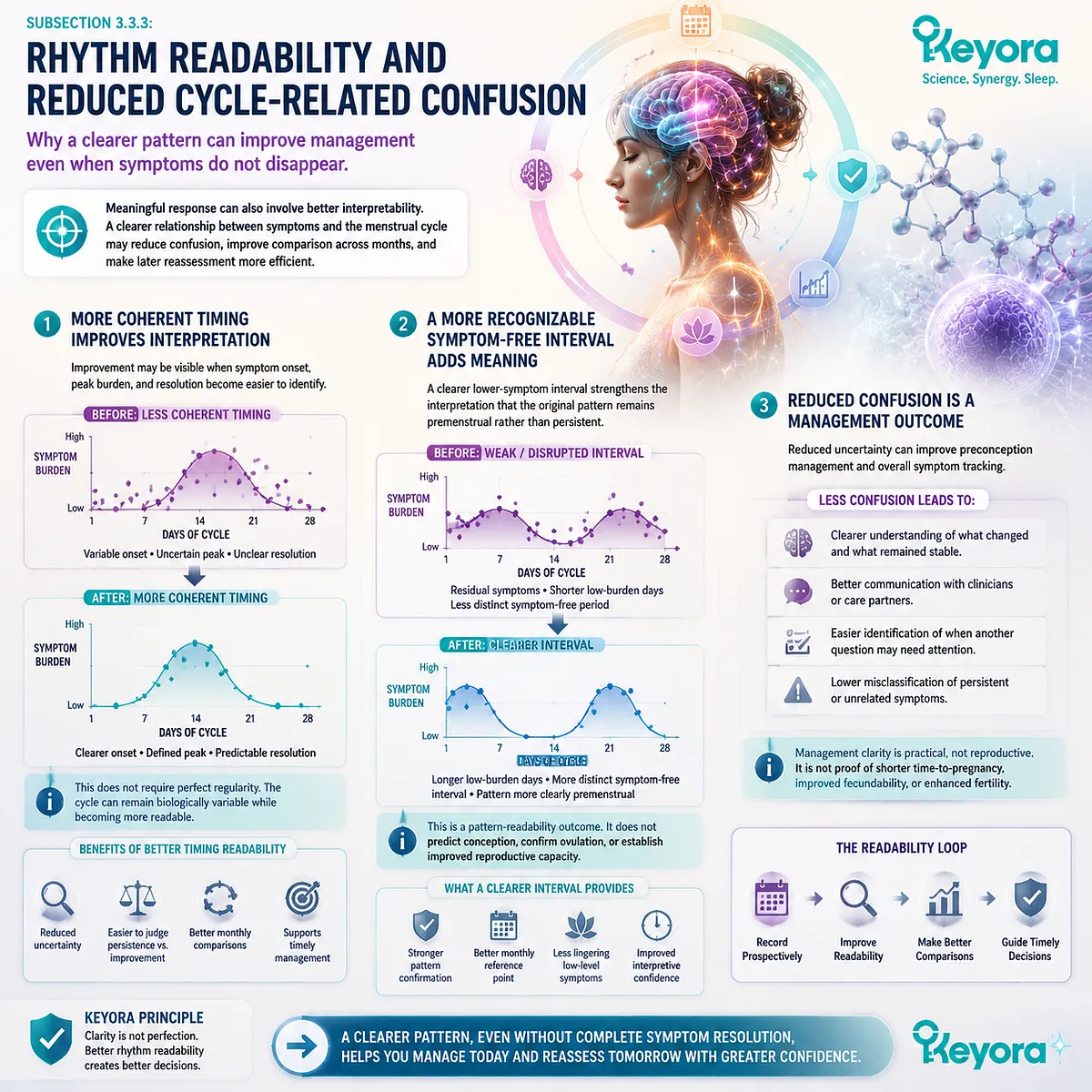 Vitex cycle response improves rhythm readability through clearer symptom timing, symptom-free intervals, and pattern interpretation within the Keyora Cycle-To-Cycle Vitex Response Map framework. Vitex cycle response improves rhythm readability through clearer symptom timing, symptom-free intervals, and pattern interpretation within the Keyora Cycle-To-Cycle Vitex Response Map framework.